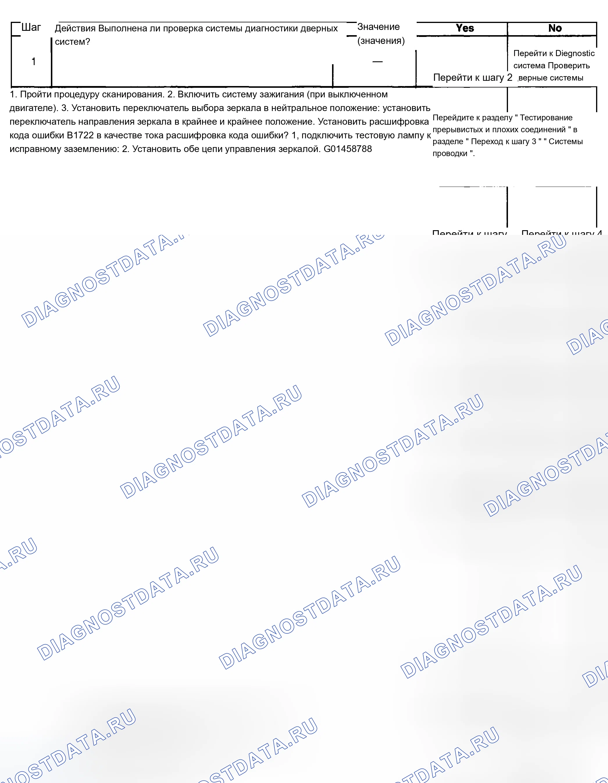 Рис. 121: Условия очистки расшифровка кода ошибки. Chevrolet Suburban K2500 GMT800