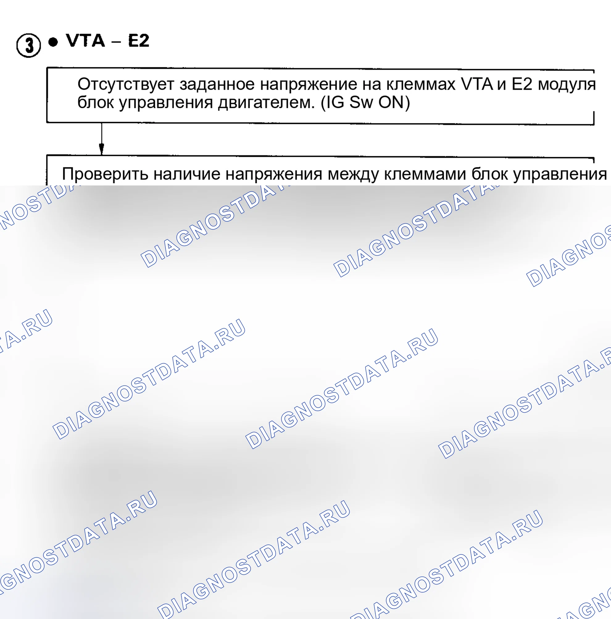 Рис. 24: Код 41 / Тест No7 Блок-схема - клеммы VTA-E2 - датчик положения дроссельной заслонки. Toyota Paseo L40