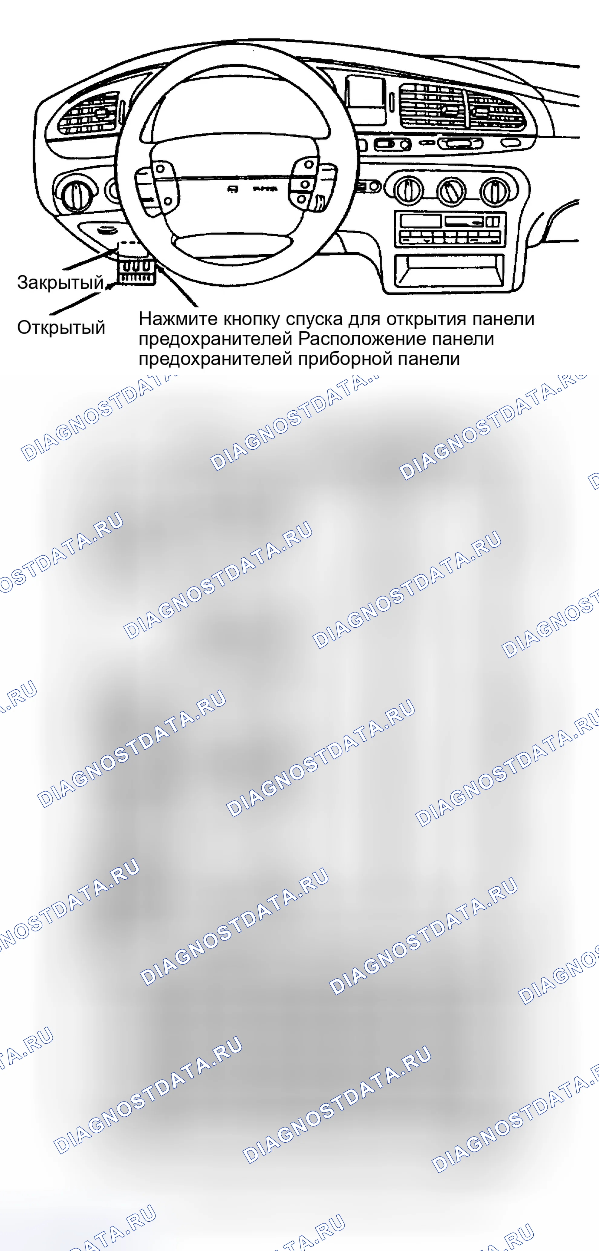 Рис. 2: ИДЕНТИФИКАЦИЯ ВНУТРЕННЕЙ ПАНЕЛИ ПРЕДОХРАНИТЕЛЕЙ. Ford Contour I
