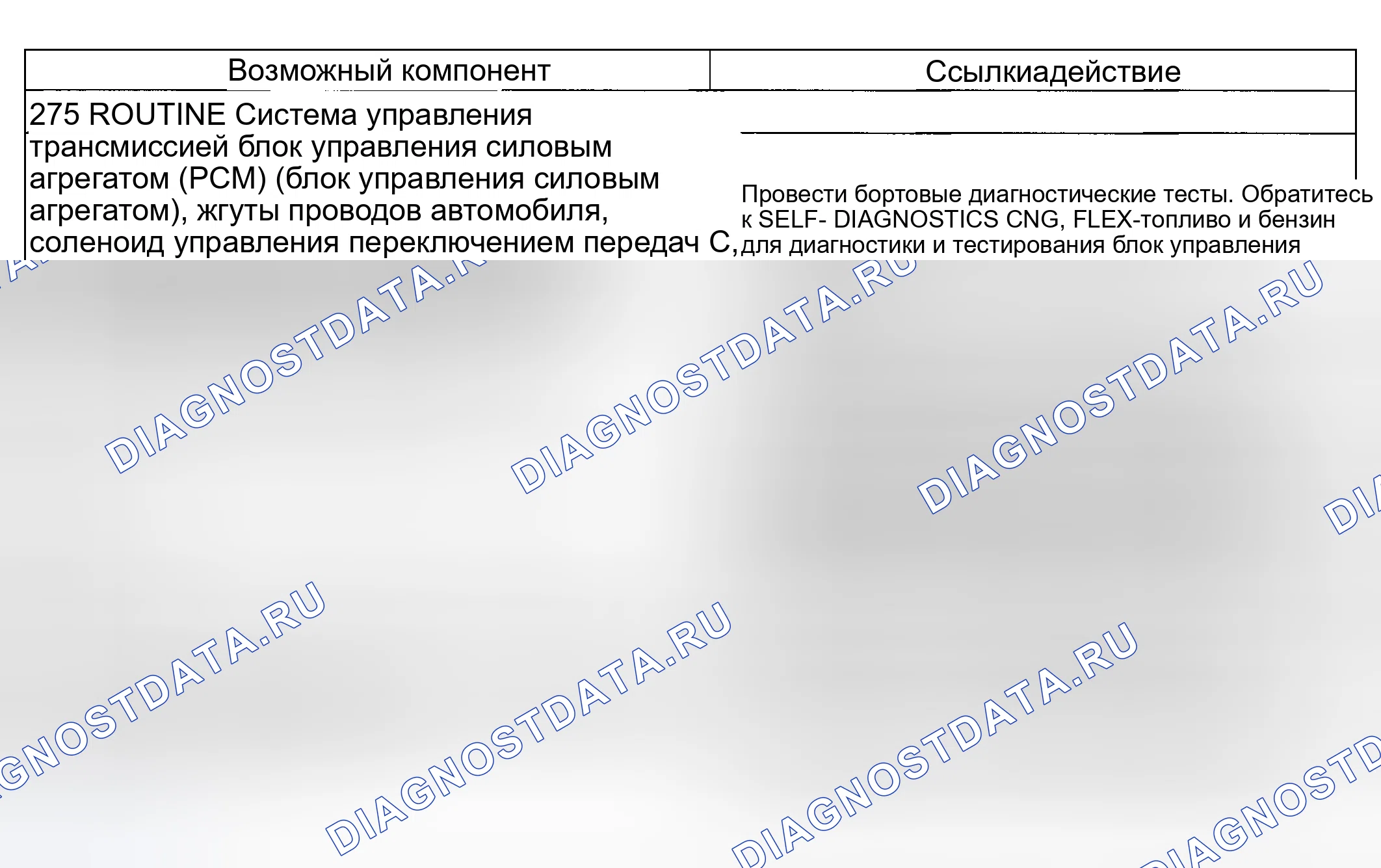 Рис. 214: Проблема смены: Жесткая 5-4 смена (275). Mercury Mountaineer II