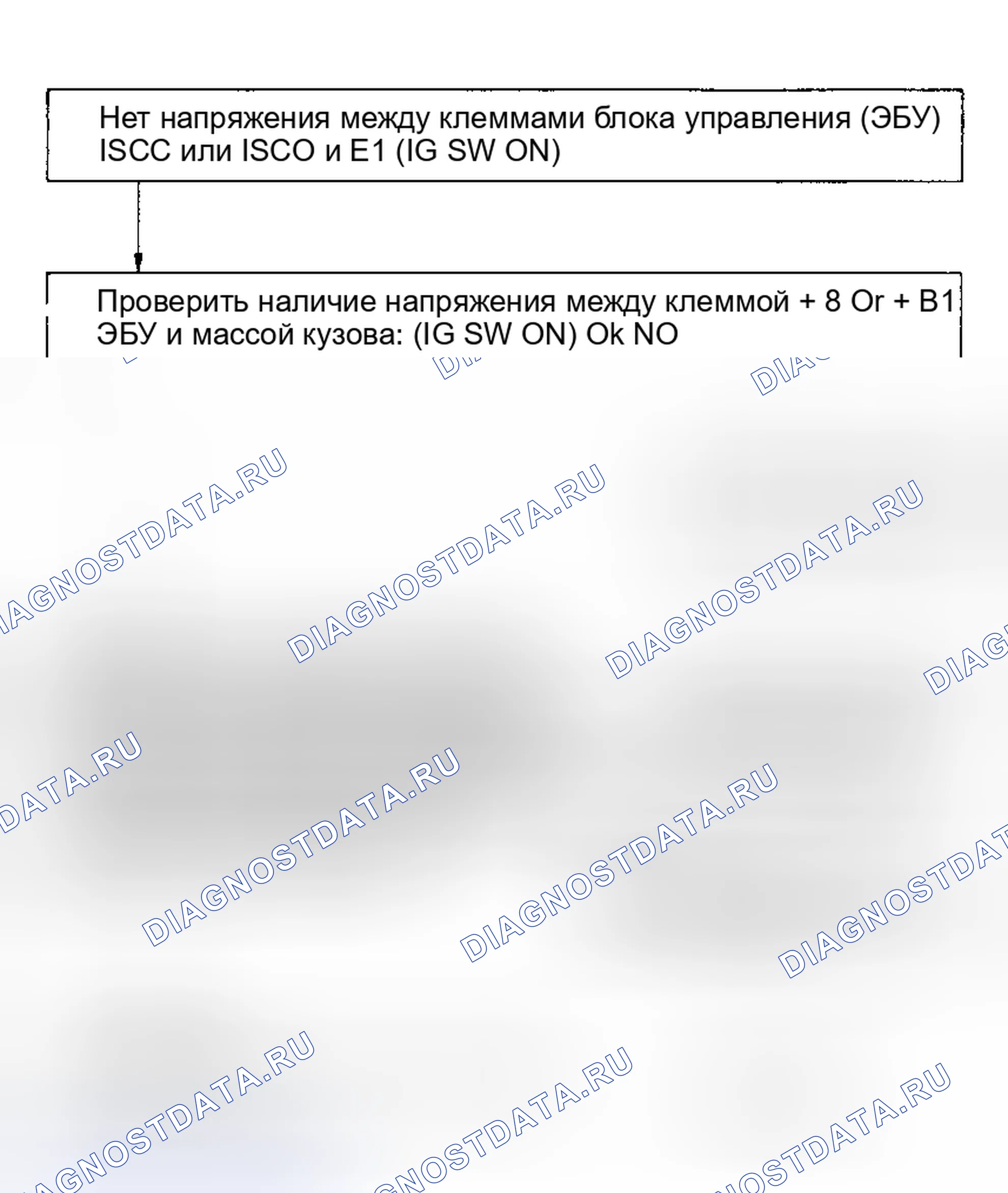 Рис. 51: Блок-схема испытания № 13 (5S-FE) Схема управления частотой вращения холостого хода. Toyota Camry V30