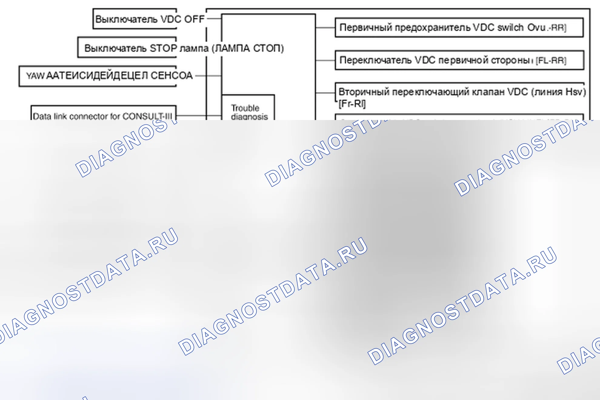 Рис. 43: Компонент системы. Nissan Sentra B16 рестайлинг