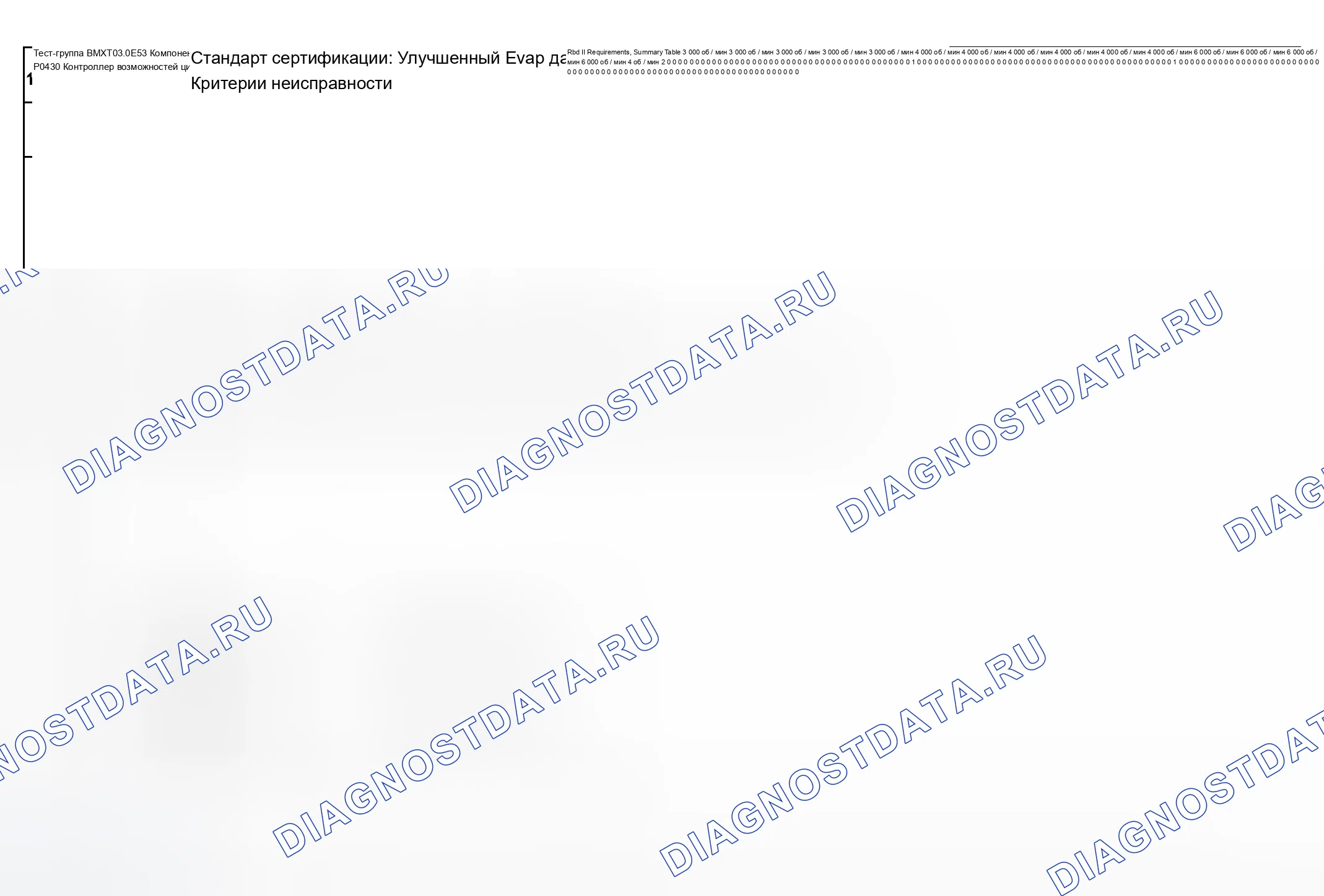 Рис. 129: Диаграмма расшифровка кода ошибки (Тип двигателя: M54B30 ULEV//Группа испытаний: 1BMXT03.0E53-1 из 8). BMW X5 E53