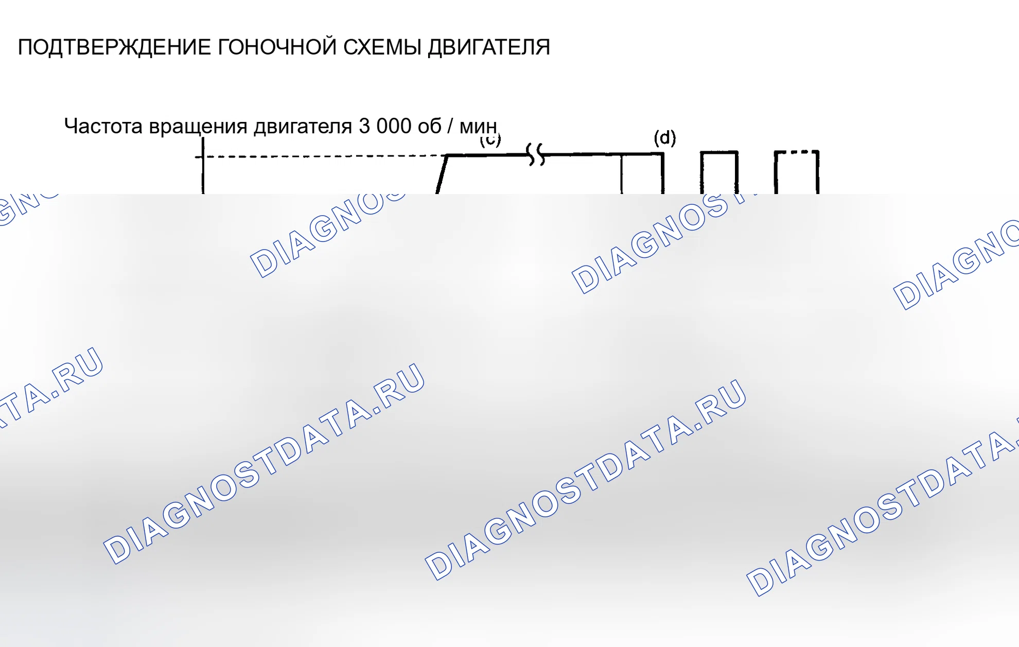 Рис. 202: Подтверждение модели гонок на двигателях. Toyota Avalon XX20 рестайлинг