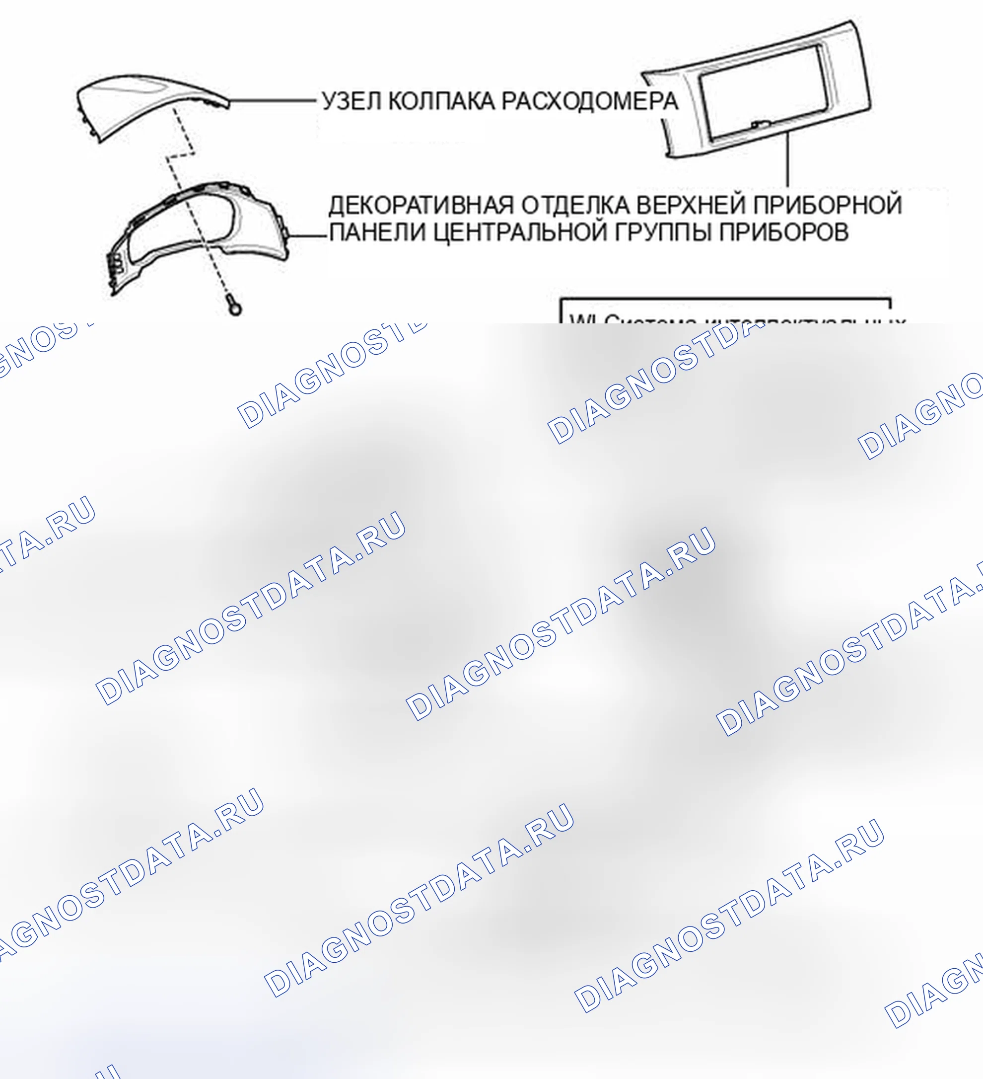 Рис. 53: ИЛЛЮСТРАЦИЯ. Kia Sorento IV