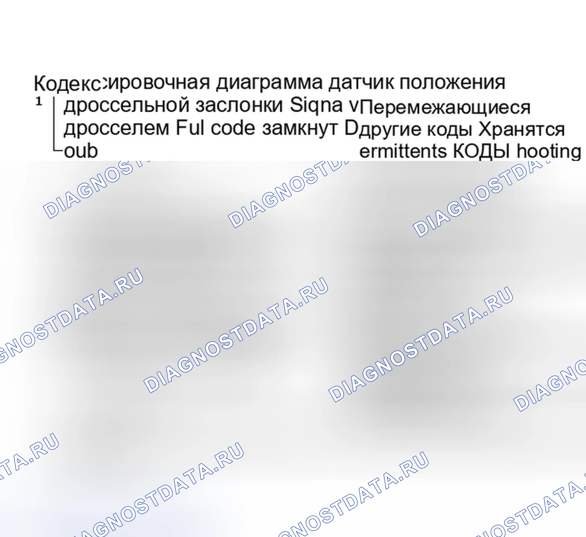 Рис. 242: Код 21, блок-схема, высокое напряжение сигнала датчик положения дроссельной заслонки. Pontiac Sunbird III