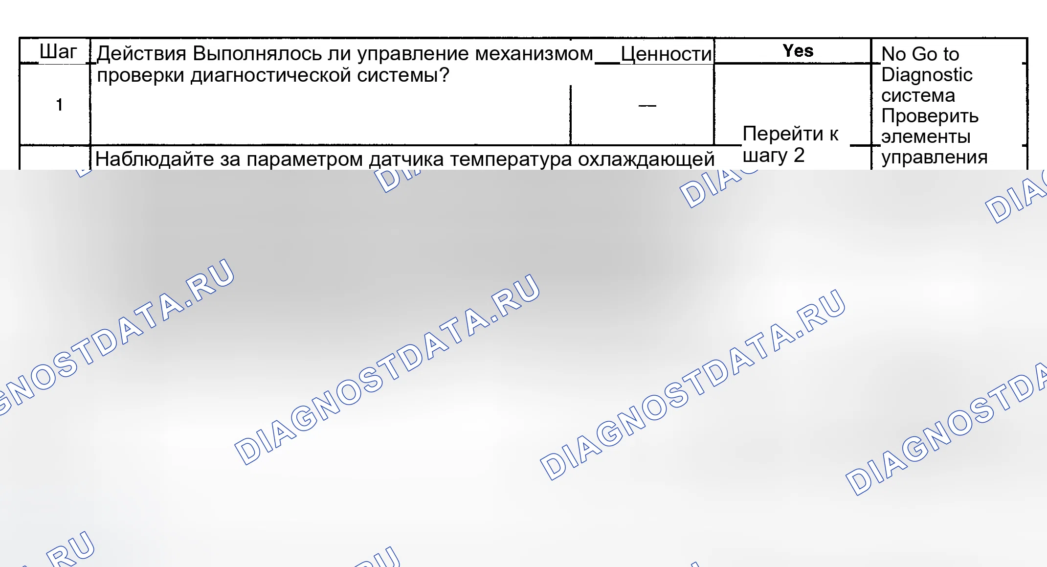 Рис. 198: Диагностическая процедура. GMC Savana H2500 