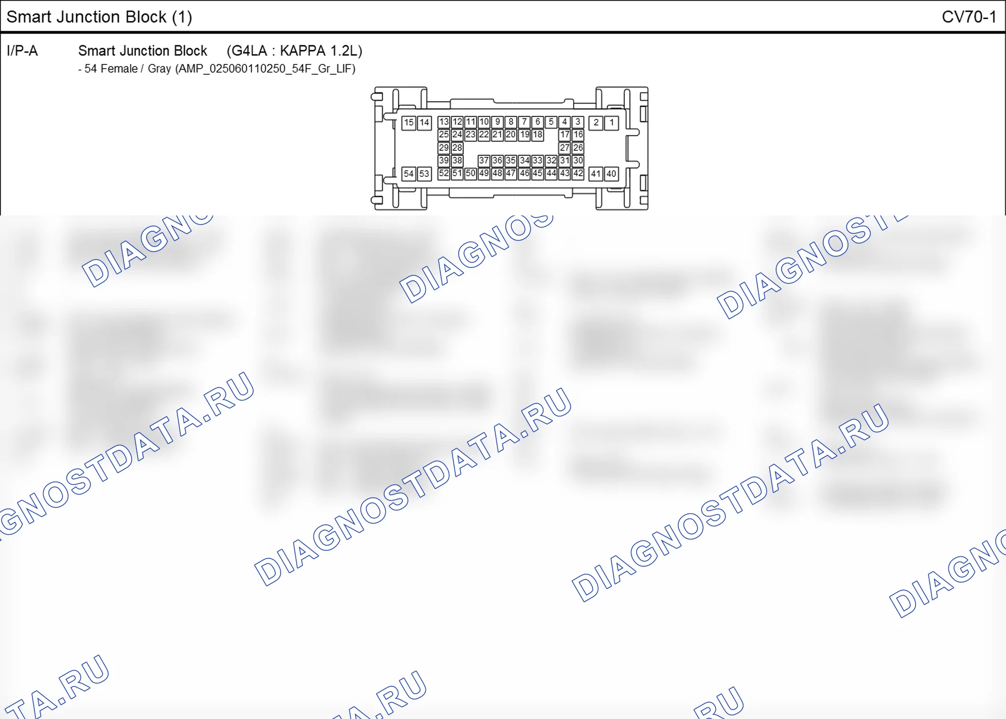 Распиновка разъёма CV70-1 — smart junction block. Hyundai i20 GB