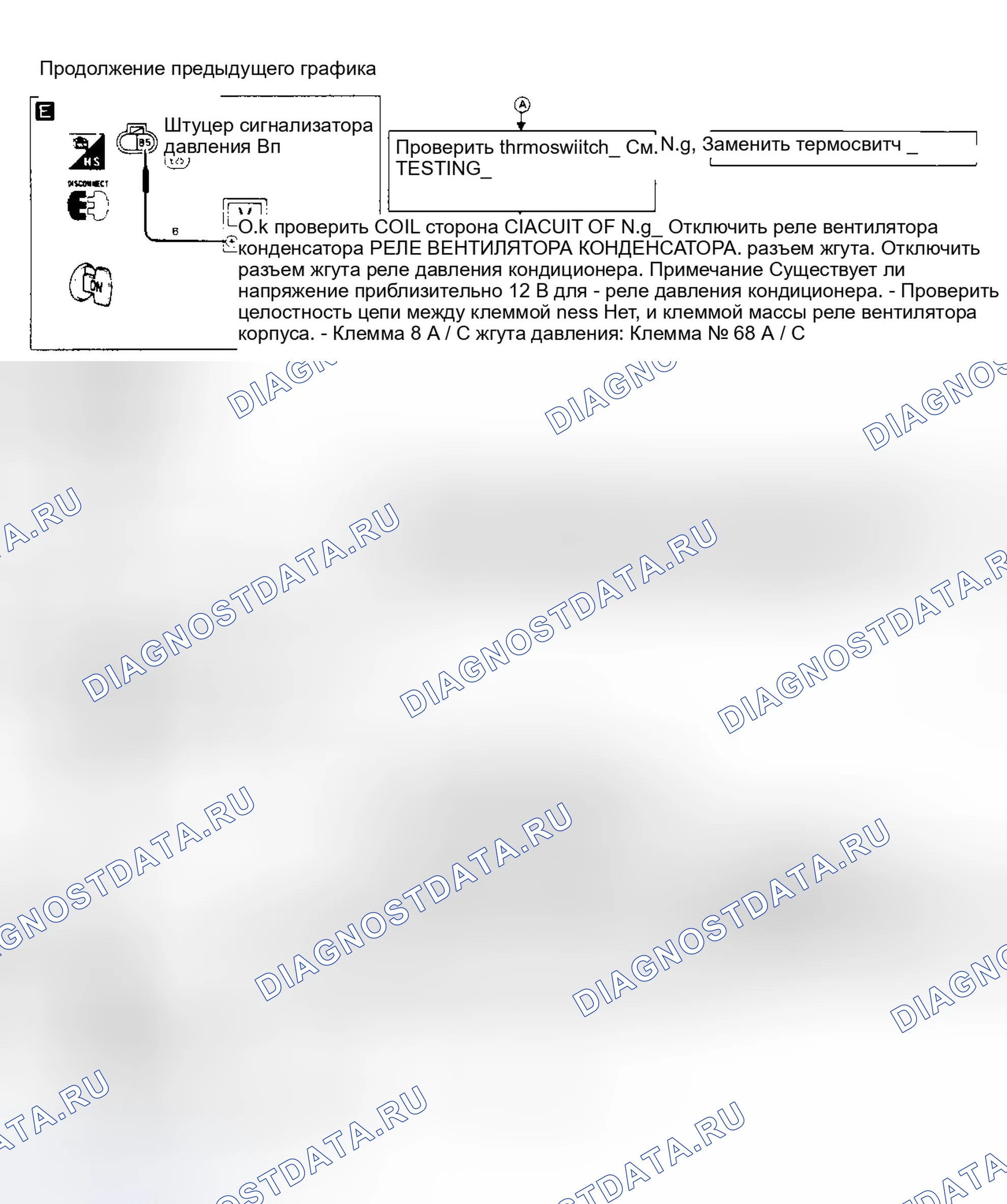 Рис. 14: Диагностическая процедура 13 (2 из 3). Infiniti Q45 I