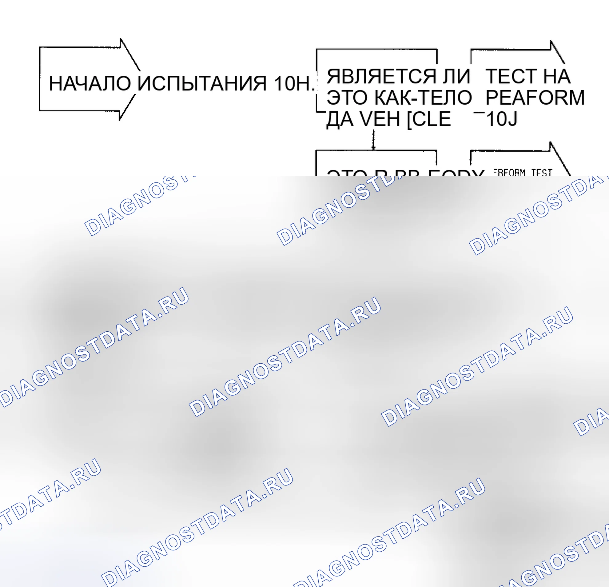 Рис. 90: 10H испытаний - Неисправность датчика частоты вращения колеса LR, блок-схема. Dodge Dynasty I