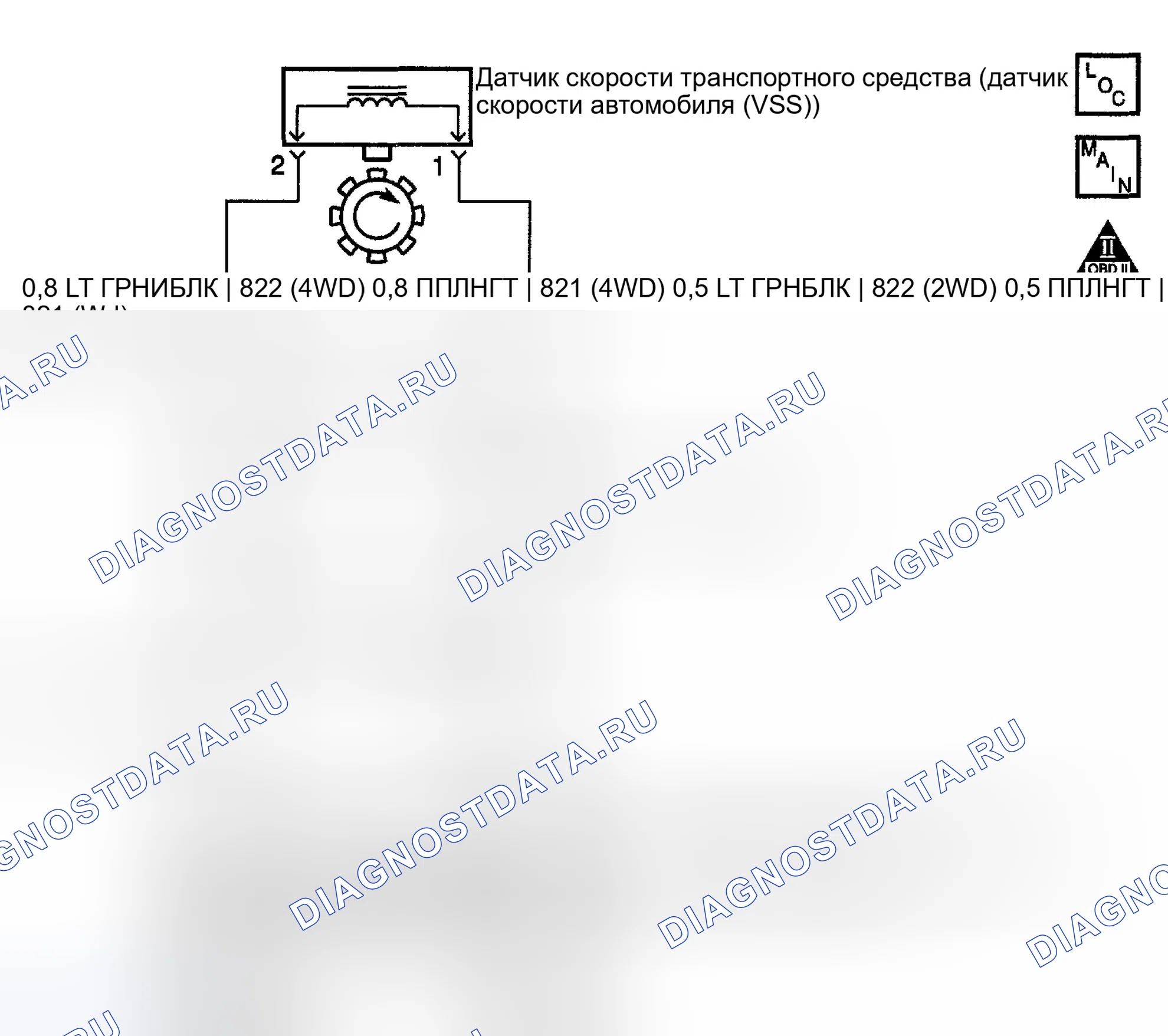 Рис. 324: расшифровка кода ошибки P0500 (6.6L): Скорость автомобиля. GMC Sierra 1500 HD 