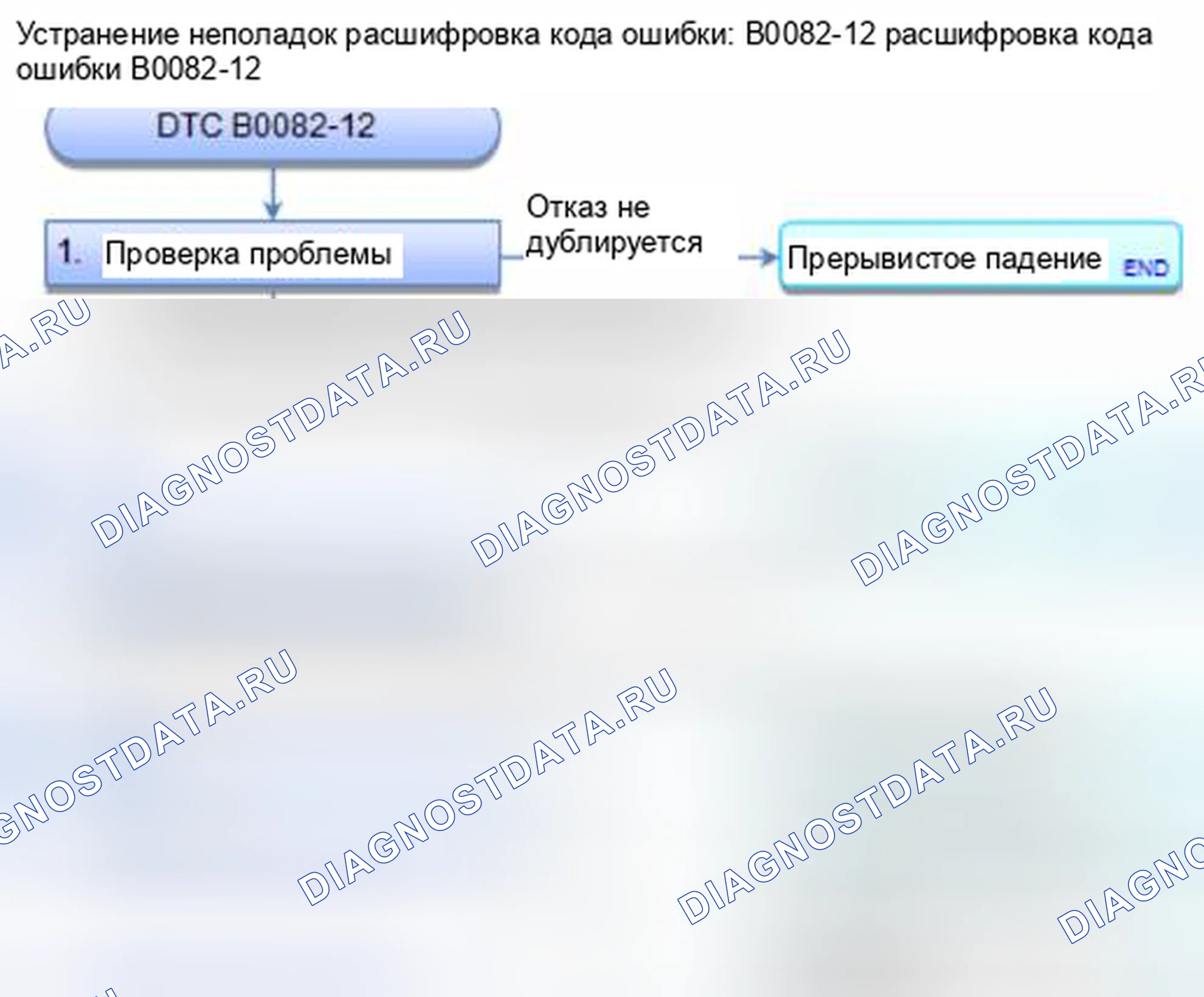 Рис. 123: расшифровка кода ошибки B0082-12: Короткое замыкание на мощность в выбираемом устройстве поглощения энергии переднего пассажирского моря. Honda Civic IX