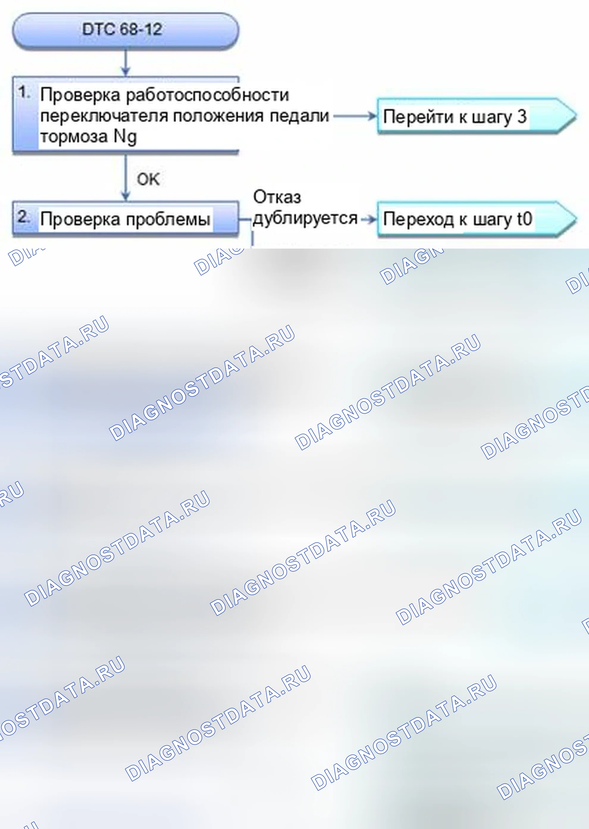 Рис. 41: расшифровка кода ошибки 68-12: Переключатель положения педали тормоза застрял на вкл.. Honda CR-V IV
