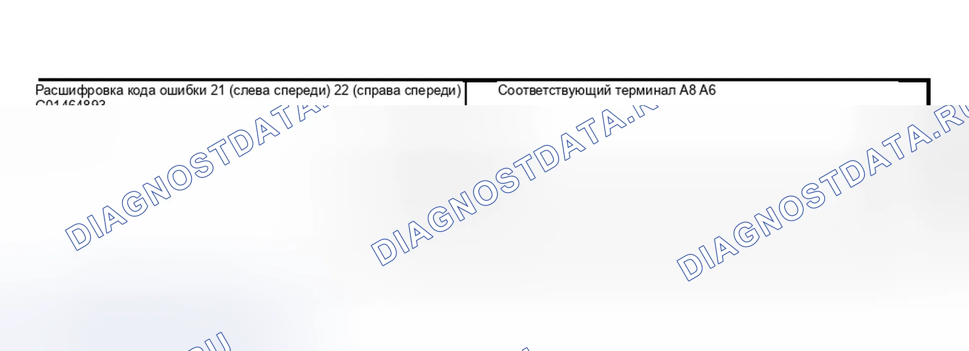 Рис. 10: расшифровка кода ошибки 21, 22: Датчик переднего колеса. Honda Pilot I