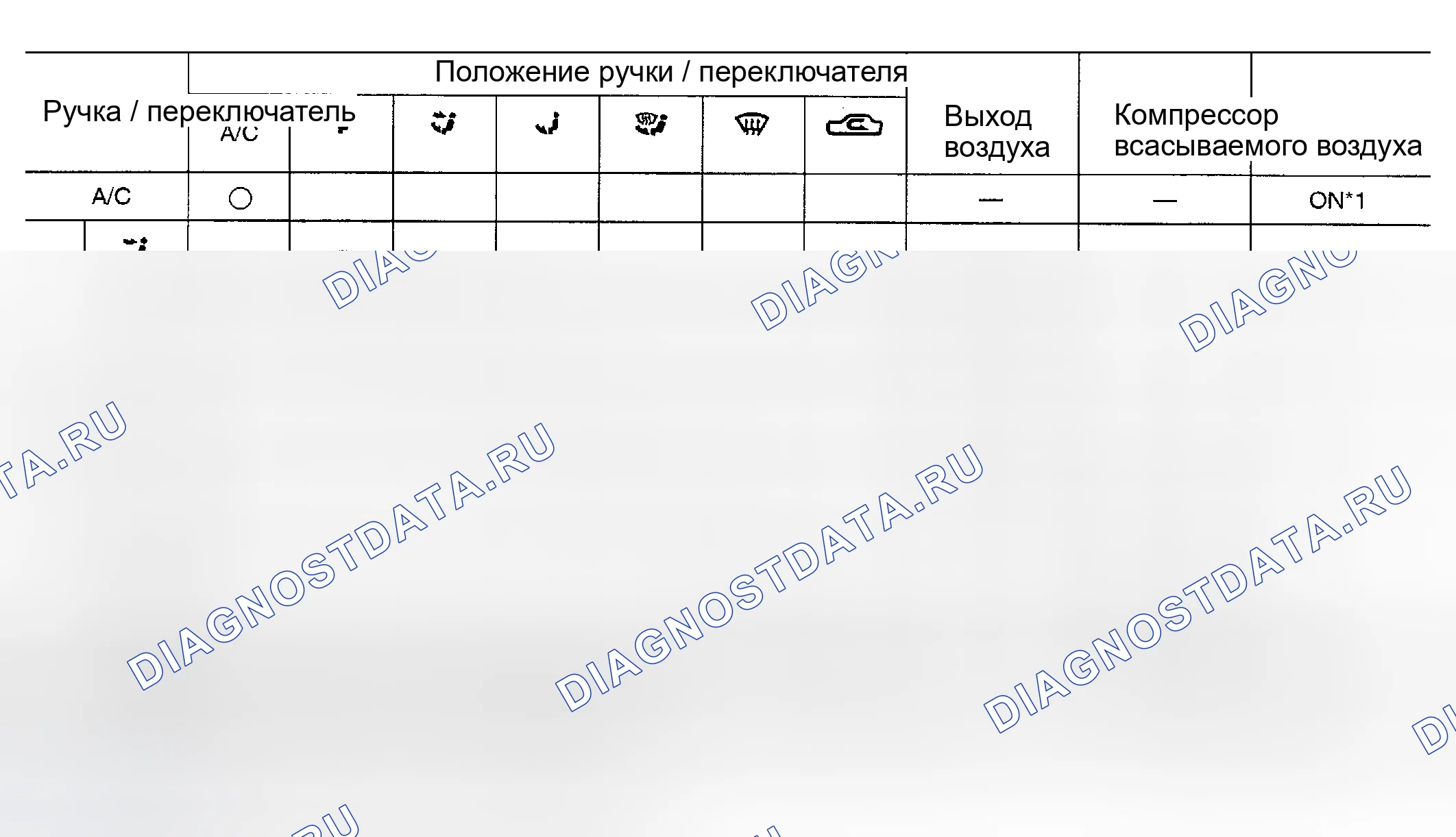Рис. 105: ПЕРЕКЛЮЧАТЕЛИ И ИХ ФУНКЦИИ УПРАВЛЕНИЯ. Nissan Maxima A33