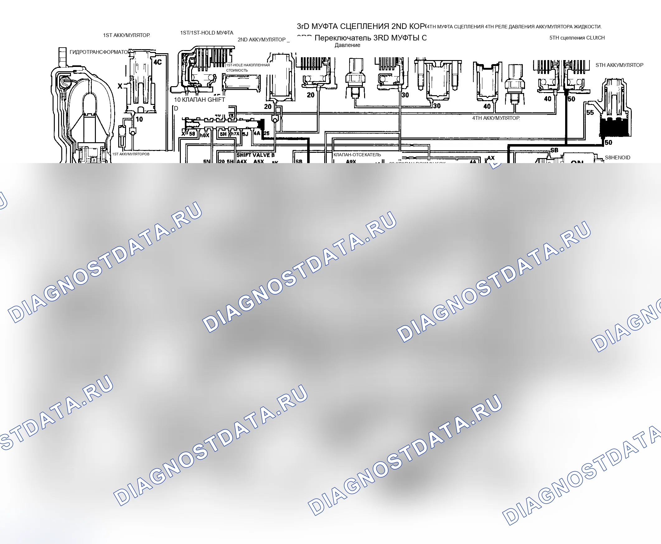 Рис. 54: Контроль обратного ингибитора. Acura MDX I