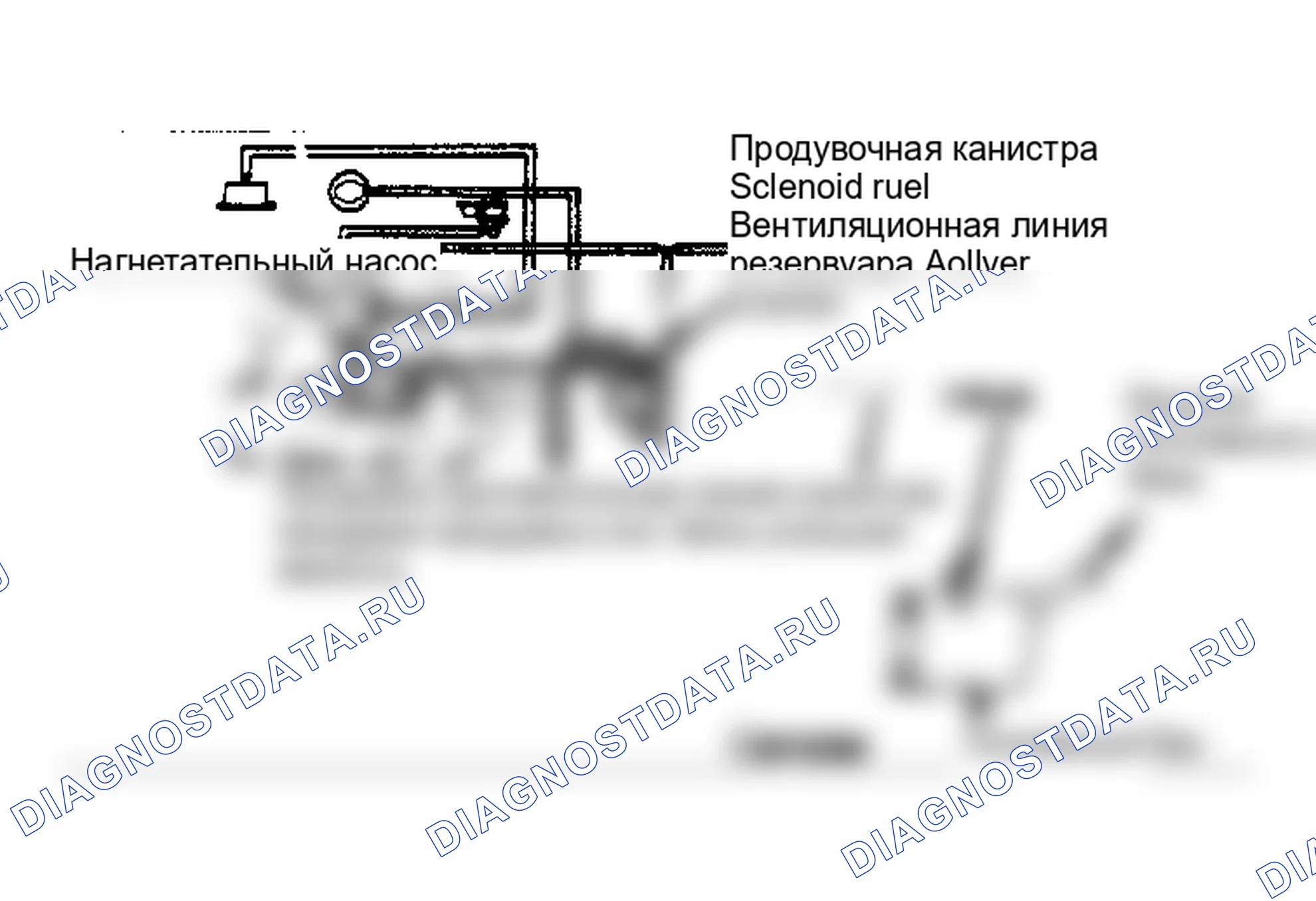 Рис. 29: Схема системы контроля паров топлива (Альянс). AMC Eagle I