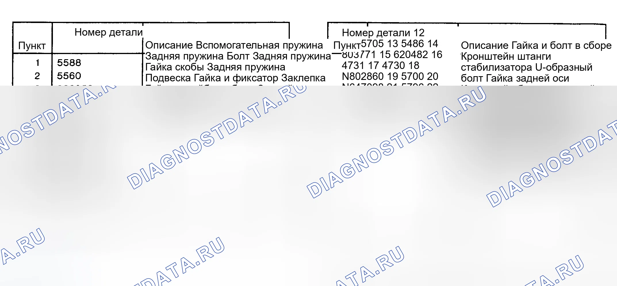 Рис. 9. Ford Cab & Chassis F350 