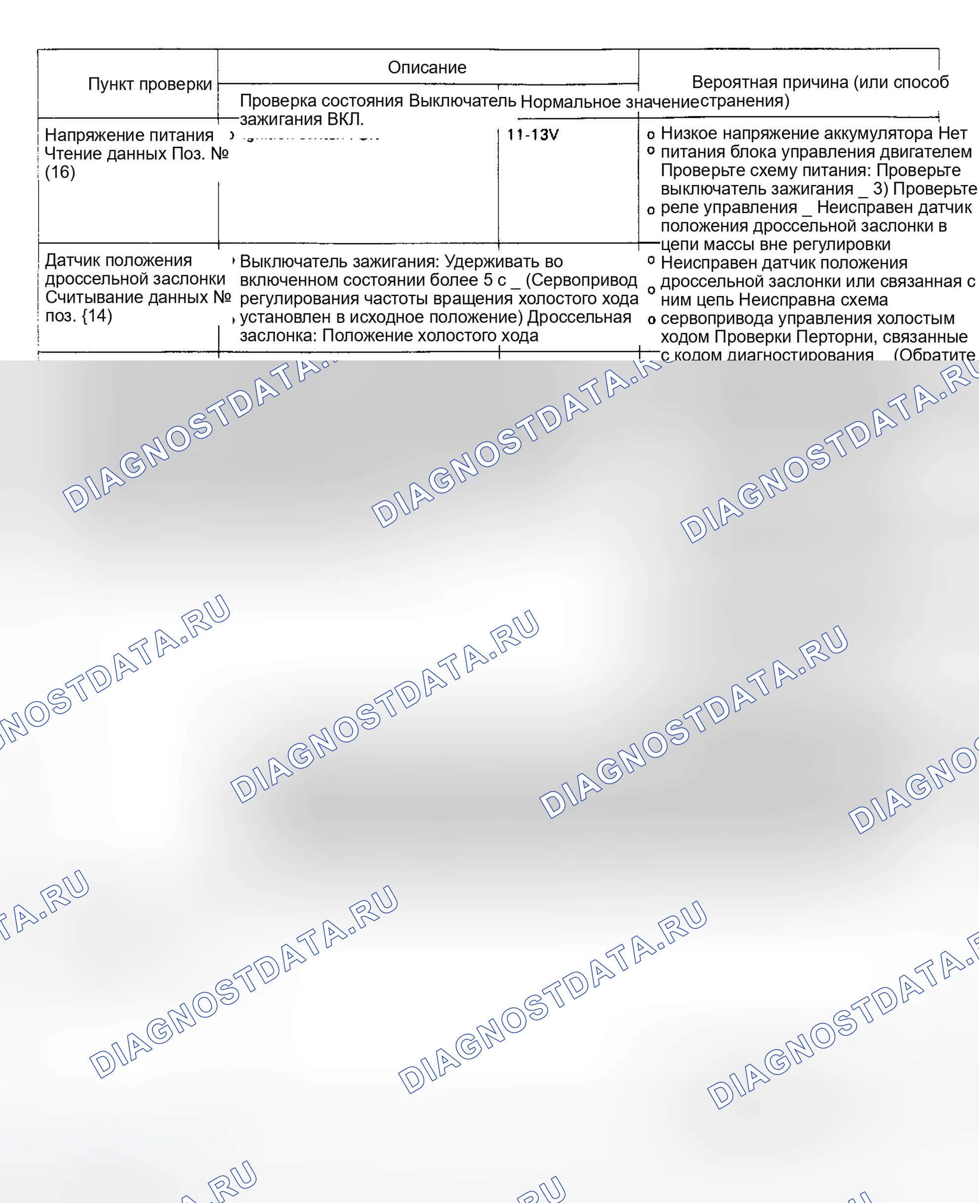 Рис. 9: ТАБЛИЦЫ КОДОВ (EXCEL). Hyundai Sonata II