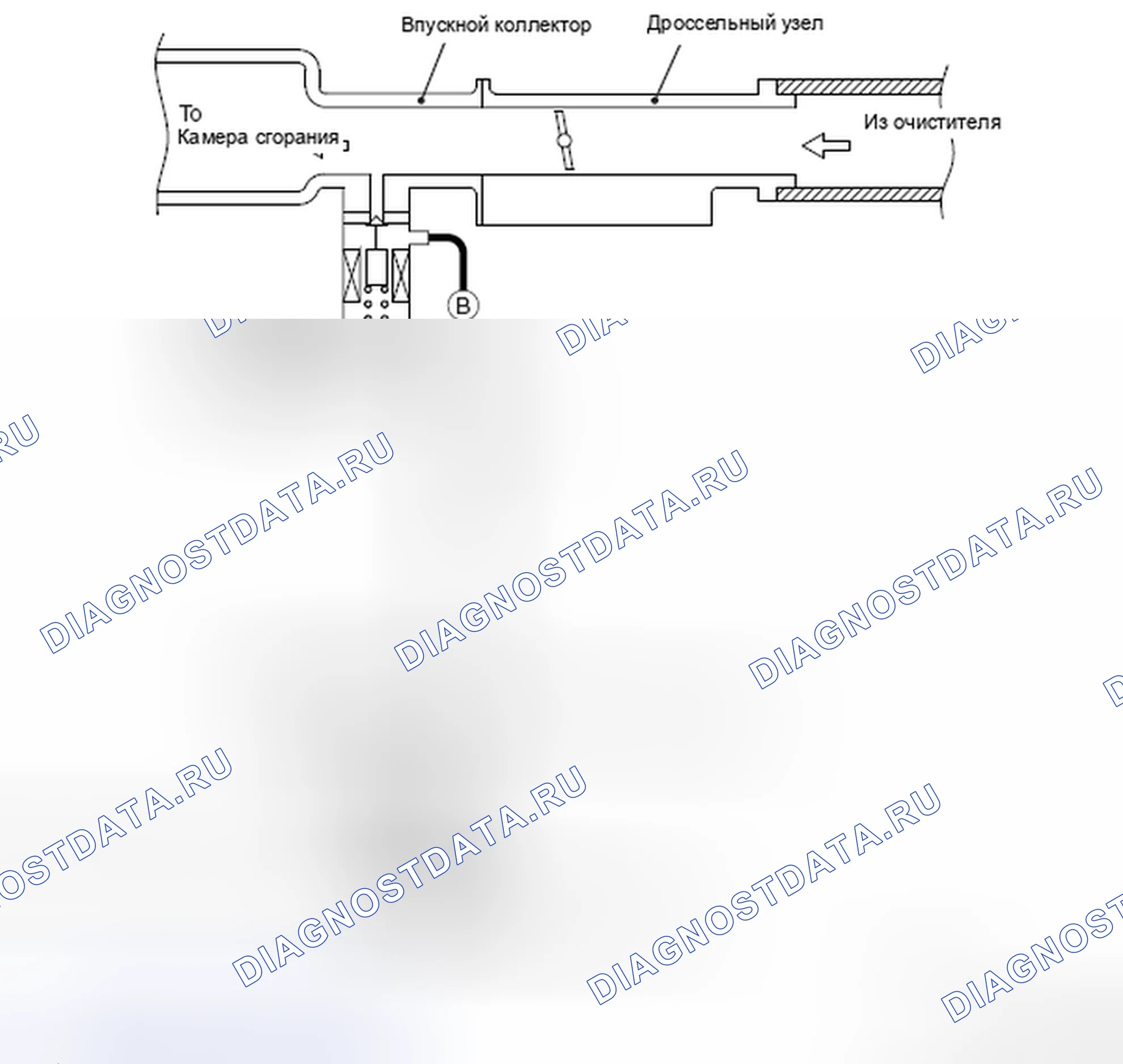 Рис. 23: Нетурбо. Honda Domani MB
