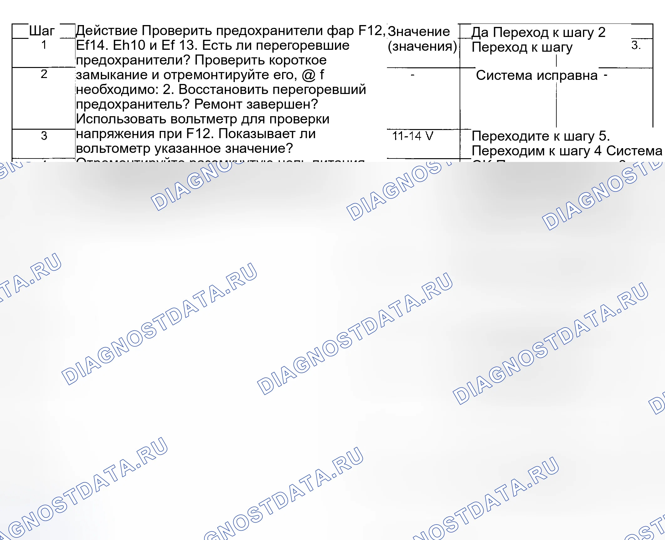 Рис. 47: фары дальнего и ближнего света не работают как с левой, так и с правой стороны. Suzuki Verona I