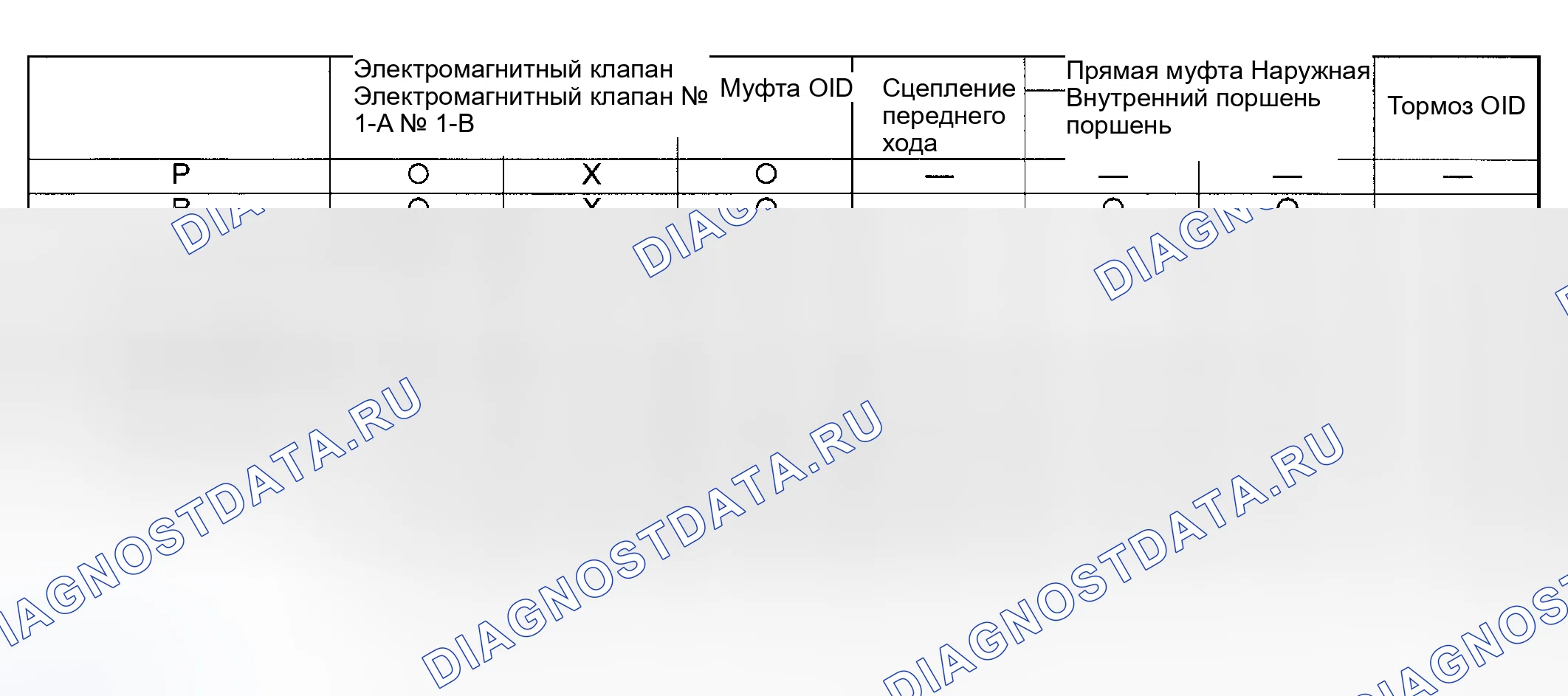 Рис. 191: Таблица работы компонентов системы АКПП. Suzuki Grand Vitara I рестайлинг