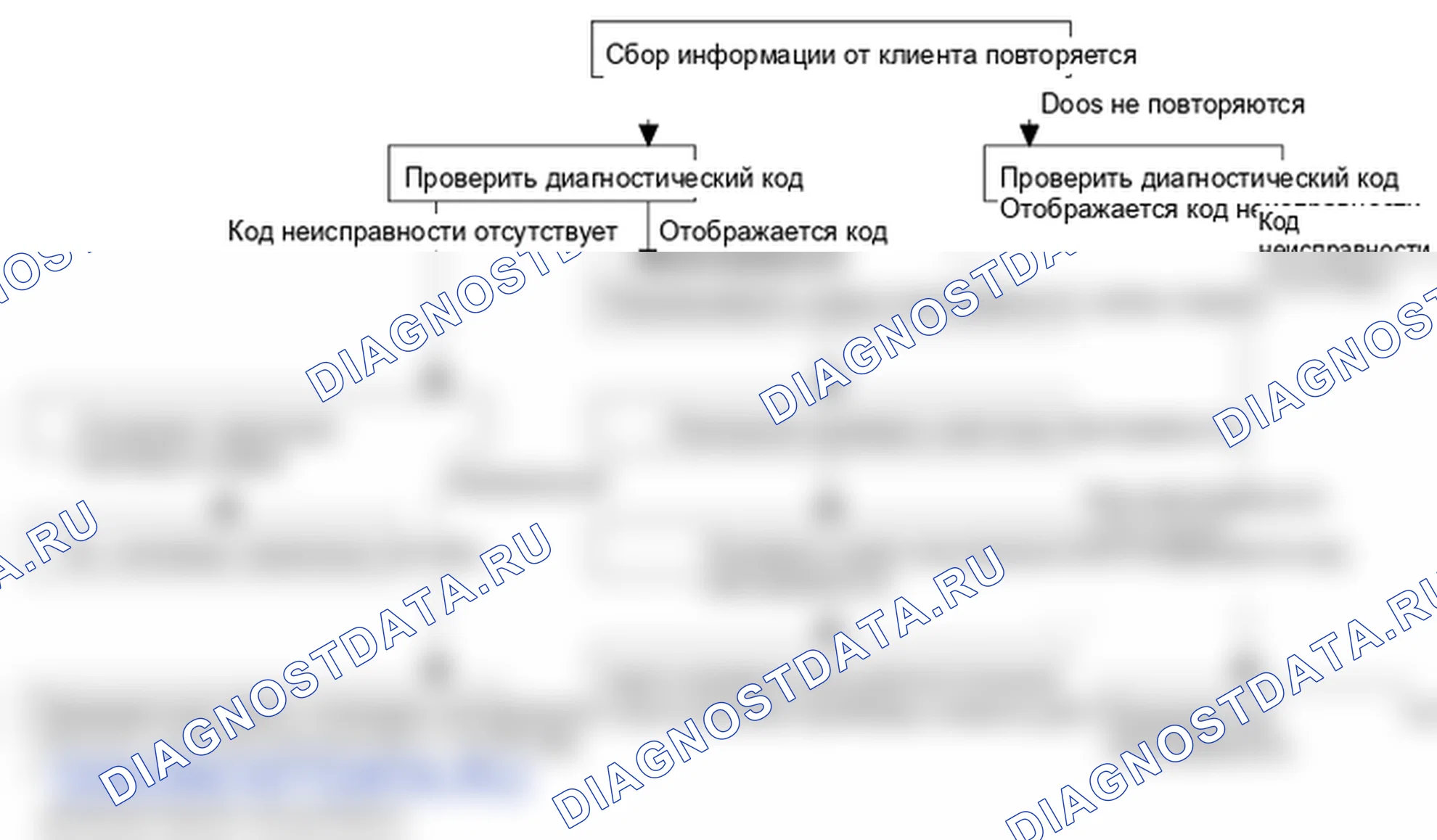 Поиск неисправностей. Hyundai H-1 A1