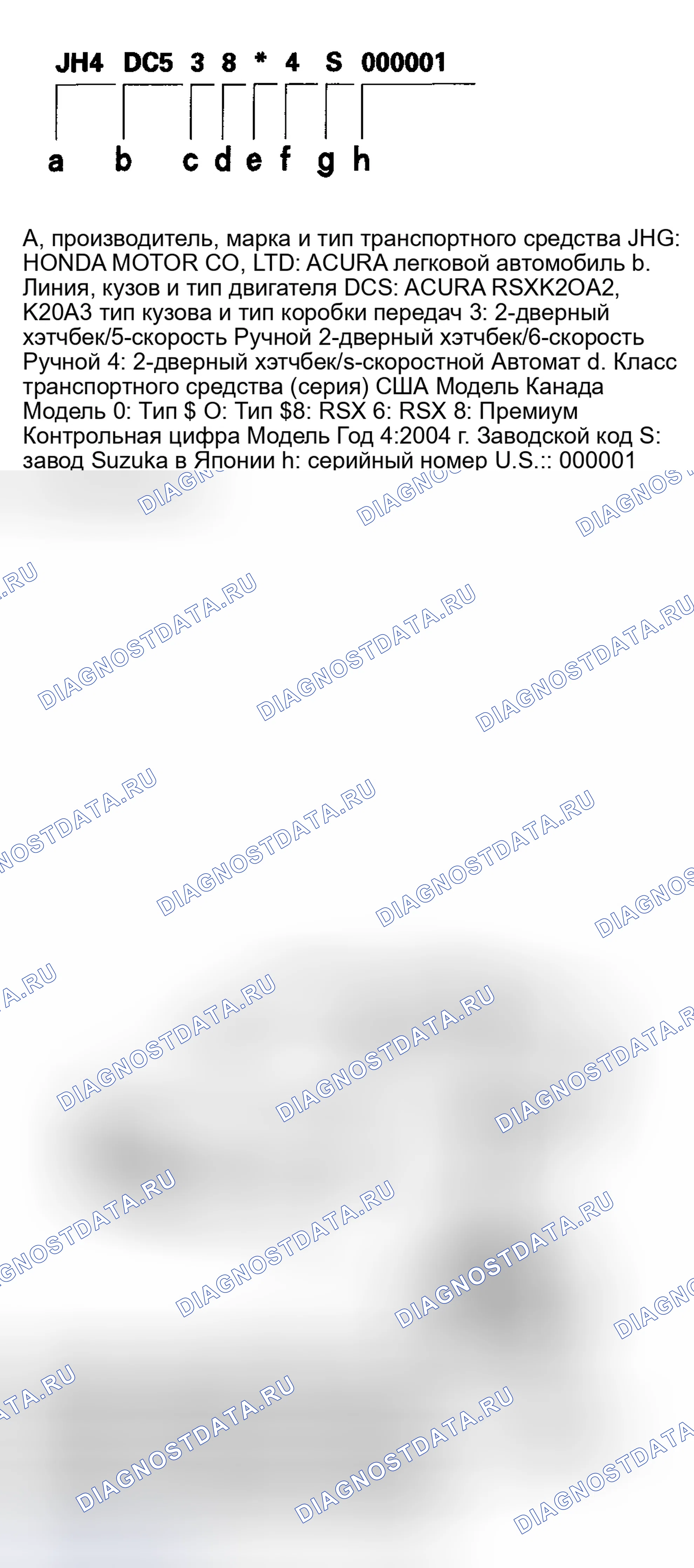 Рис. 9: Идентификационный номер транспортного средства. Acura RSX I