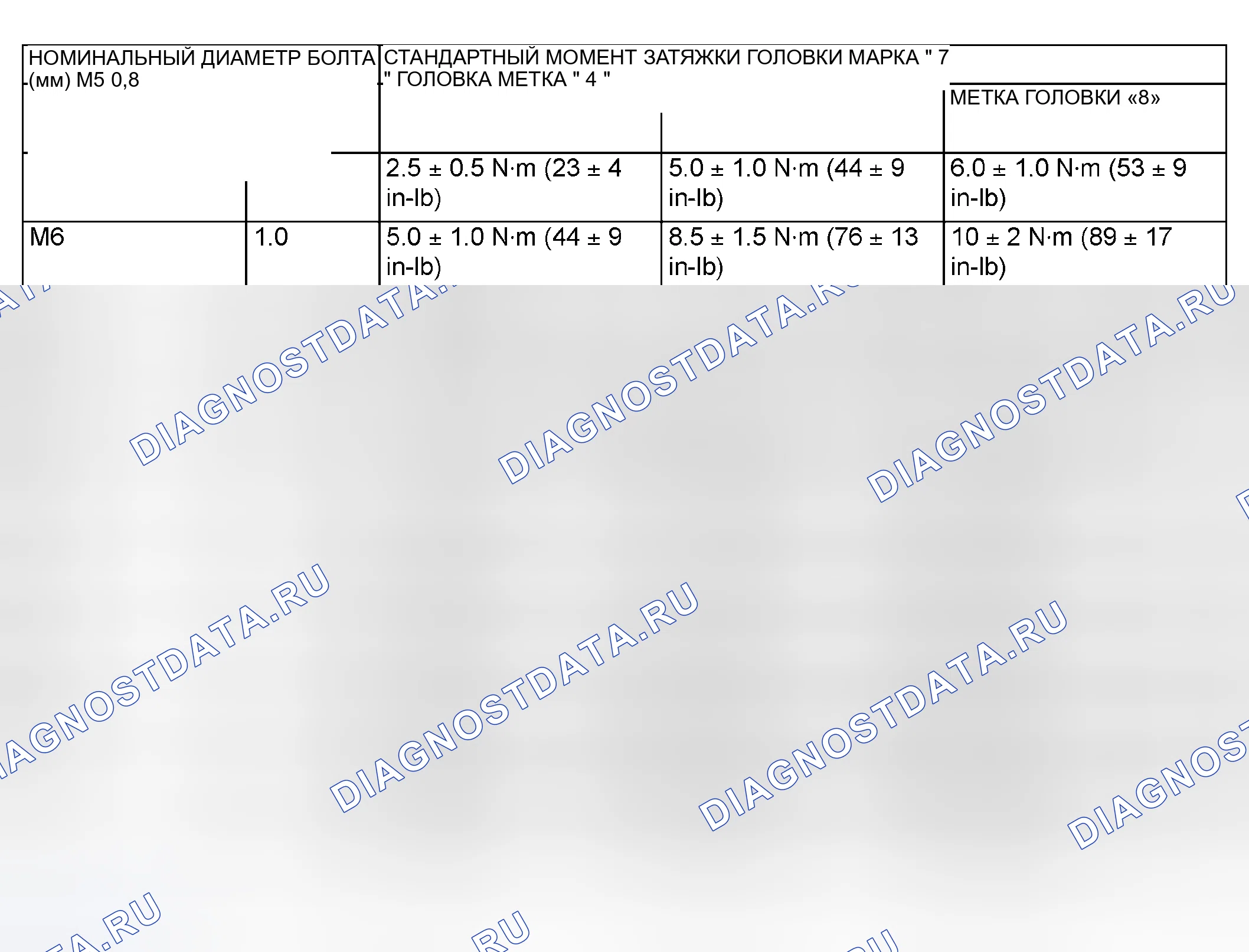 Рис. 1: СТАНДАРТНЫЙ МОМЕНТ ЗАТЯЖКИ БОЛТОВ И ГАЕК. Mitsubishi Outlander I