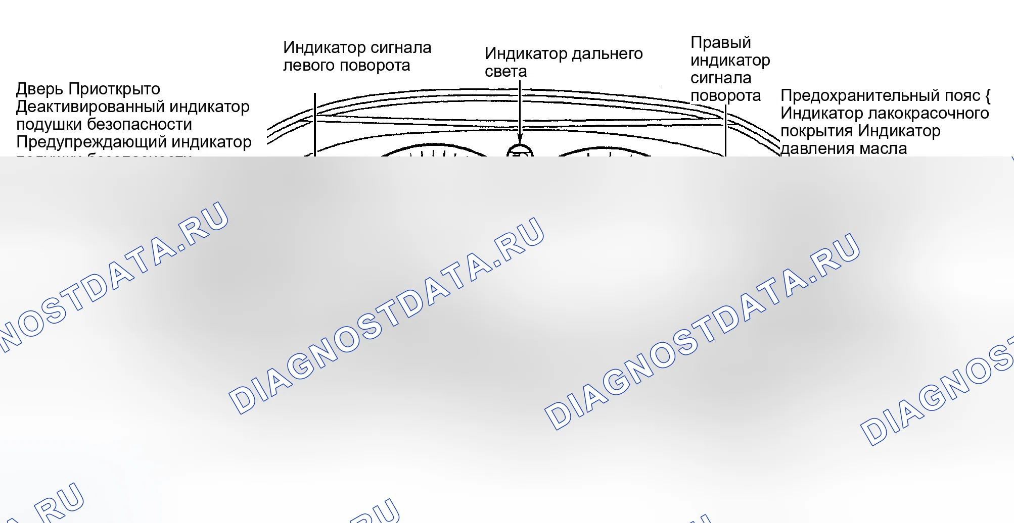 Рис. 1: ОПИСАНИЕ И РАБОТА. Ford Focus I