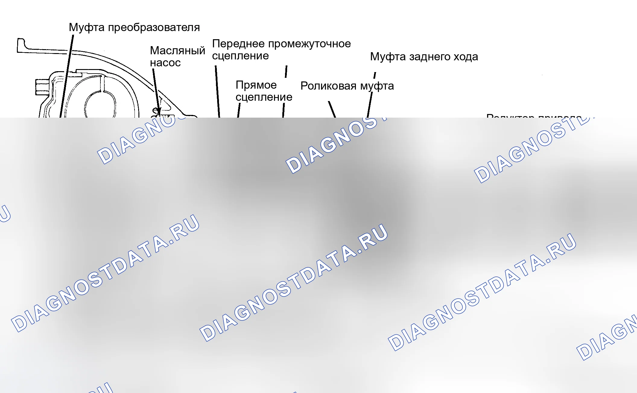 Рис. 57: ИДЕНТИФИКАЦИЯ. Chevrolet Impala VI