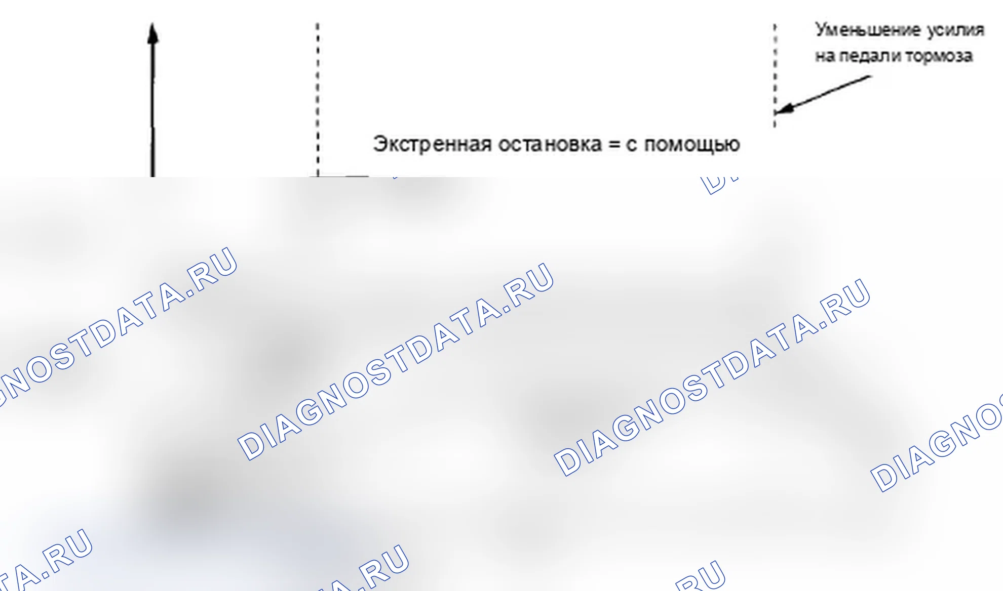 Рис. 14: Функции помощи при торможении. Acura TL IV рестайлинг