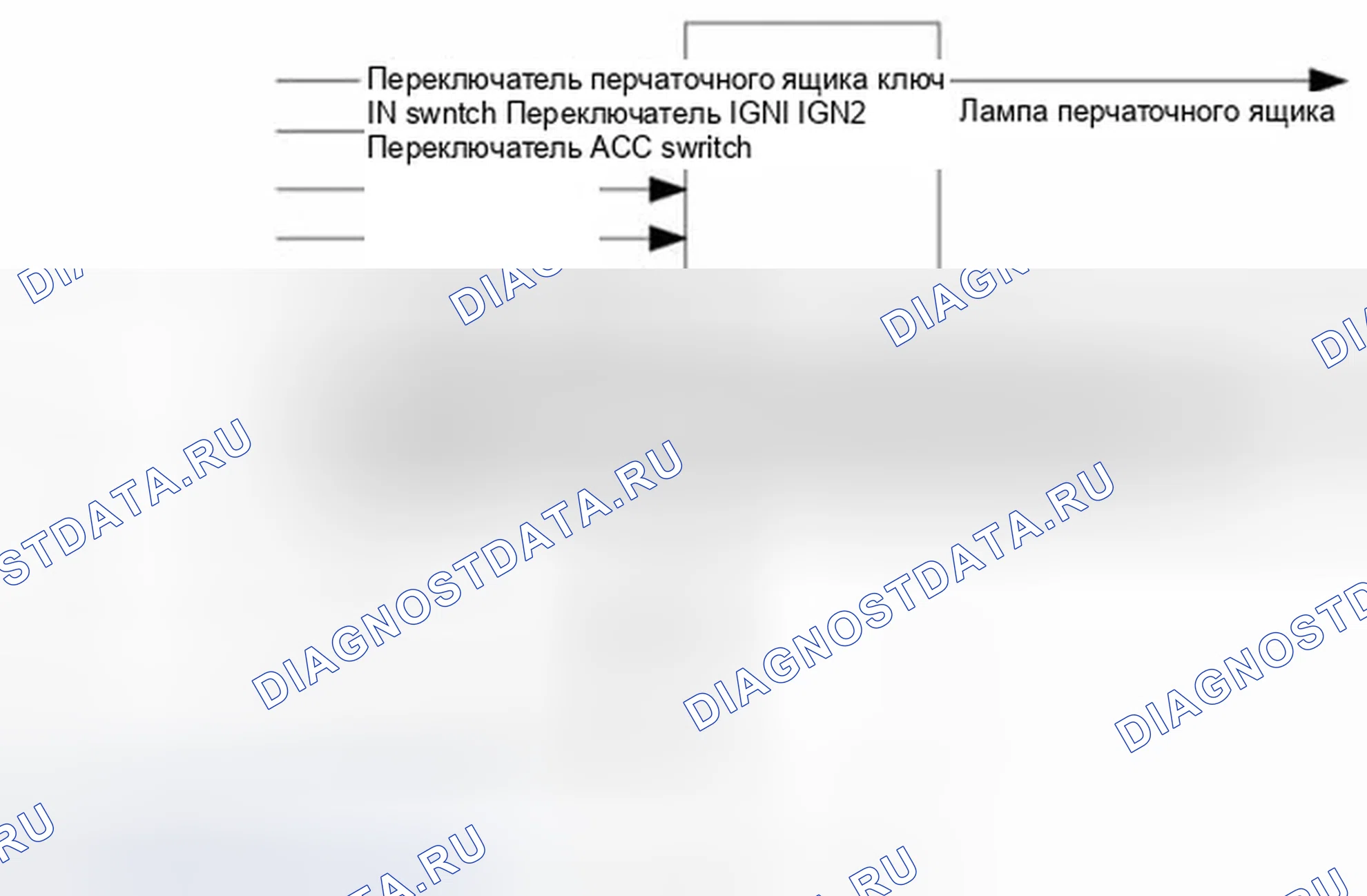 Рис. 421: Управление лампой в перчаточном боксе. Hyundai Sonata VI