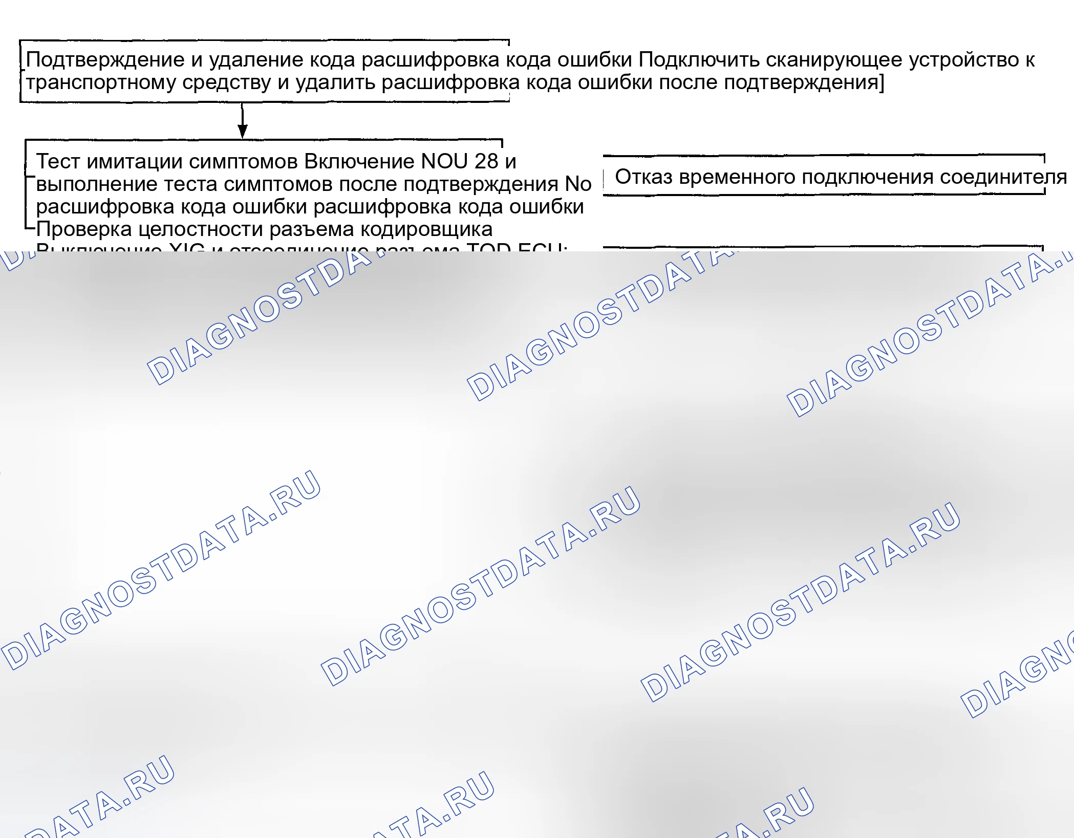 Рис. 21. Kia Sorento I