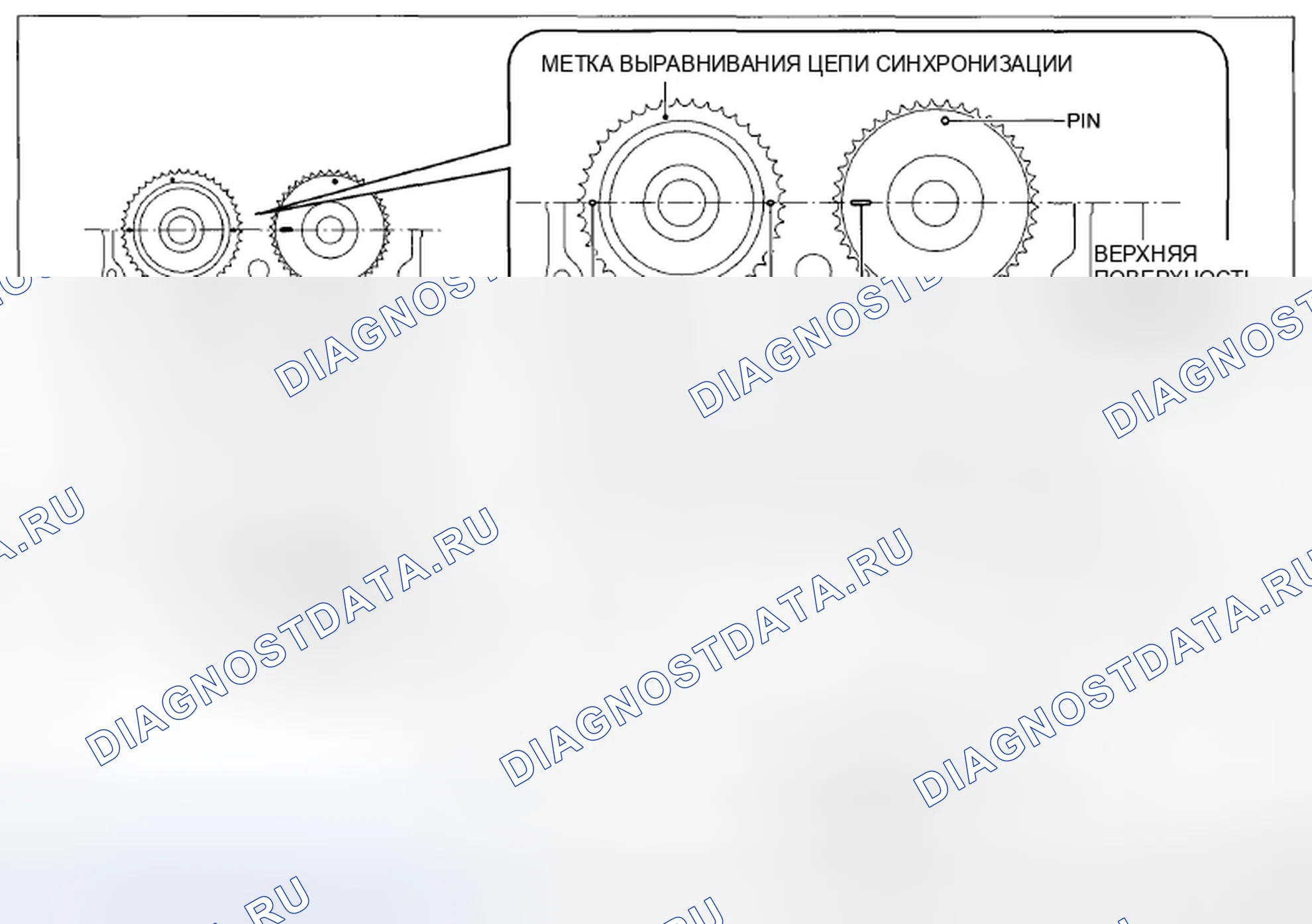 Рис. 93: Примечания по установке цепи синхронизации. Mazda CX-5 I