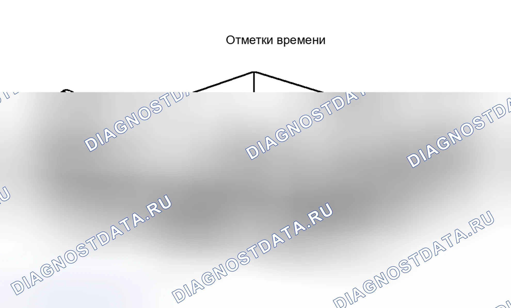 Рис. 3. Kia Optima II рестайлинг