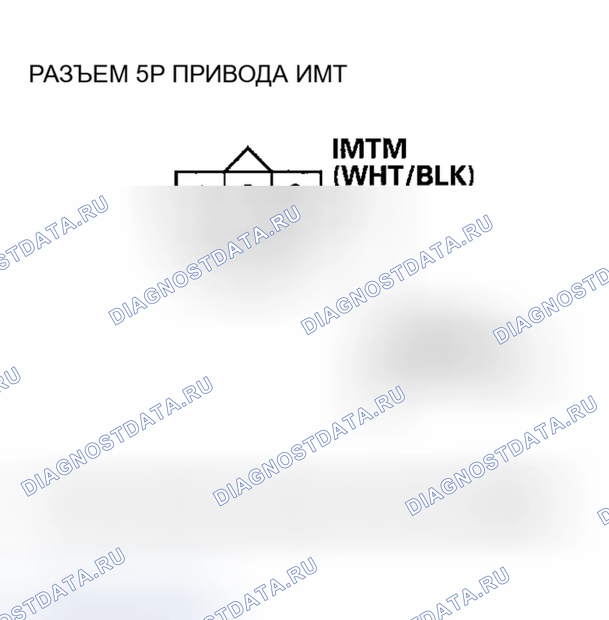 Рис. 65. Honda Ridgeline I