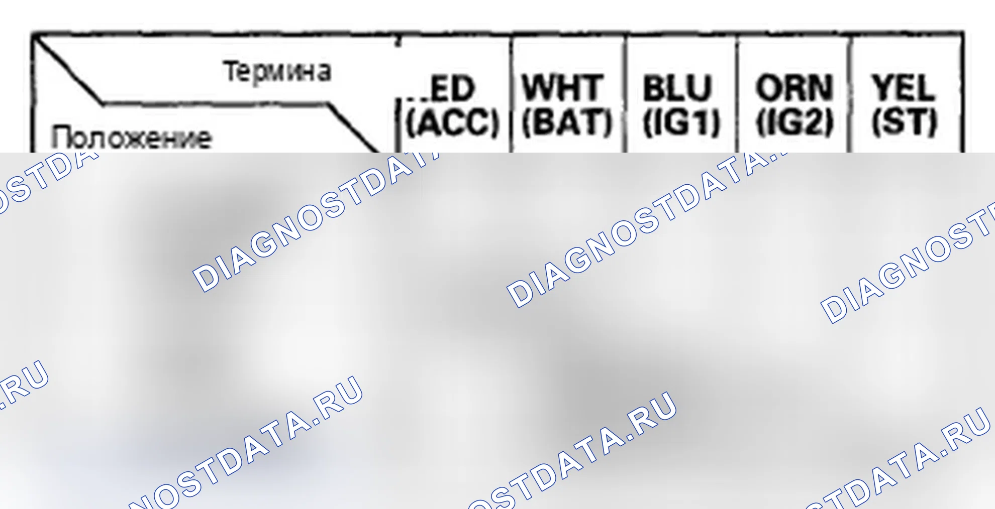 Рис. 2. Acura RDX I