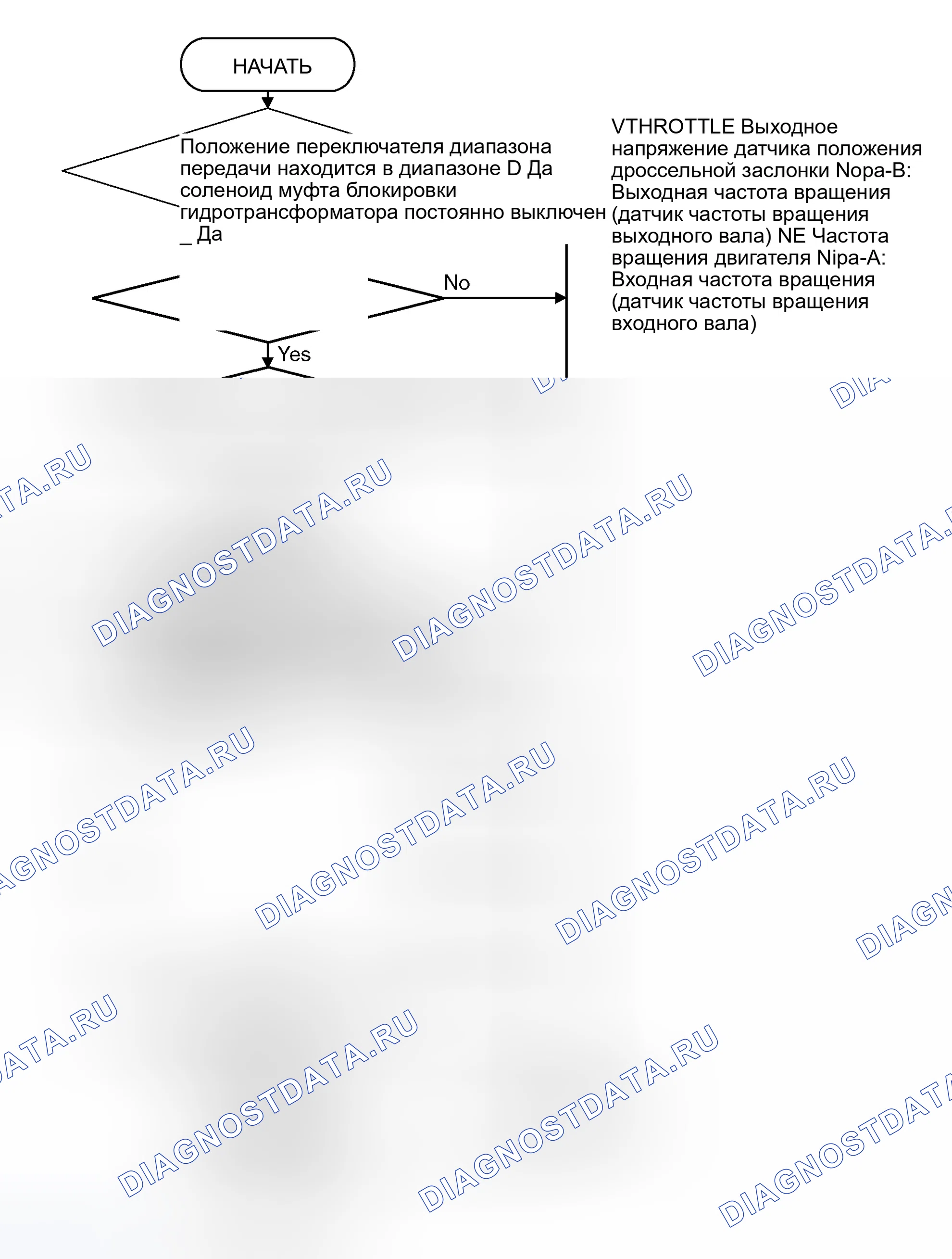 Рис. 293: ЛОГИЧЕСКИЕ БЛОК-СХЕМЫ (последовательность контроля). Honda Freed+ I