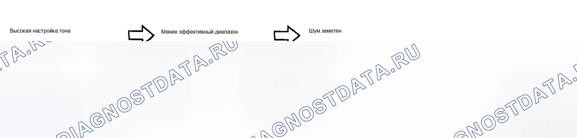 Рис. 70: Настройка эффекта управления разделением и управлением высоким тоном. Mazda 6 GH рестайлинг