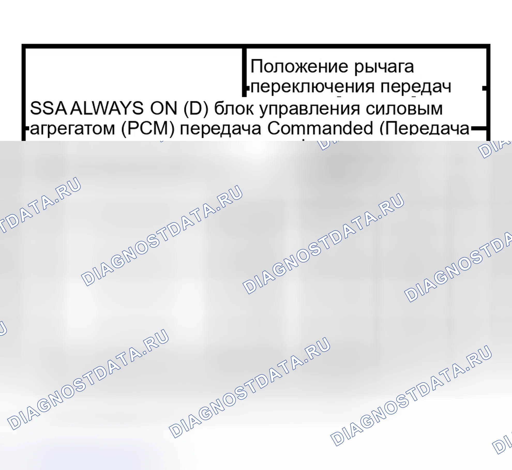 Рис. 408: График режима отказа соленоида переключения передач " Всегда включен ". Ford Crown Victoria II