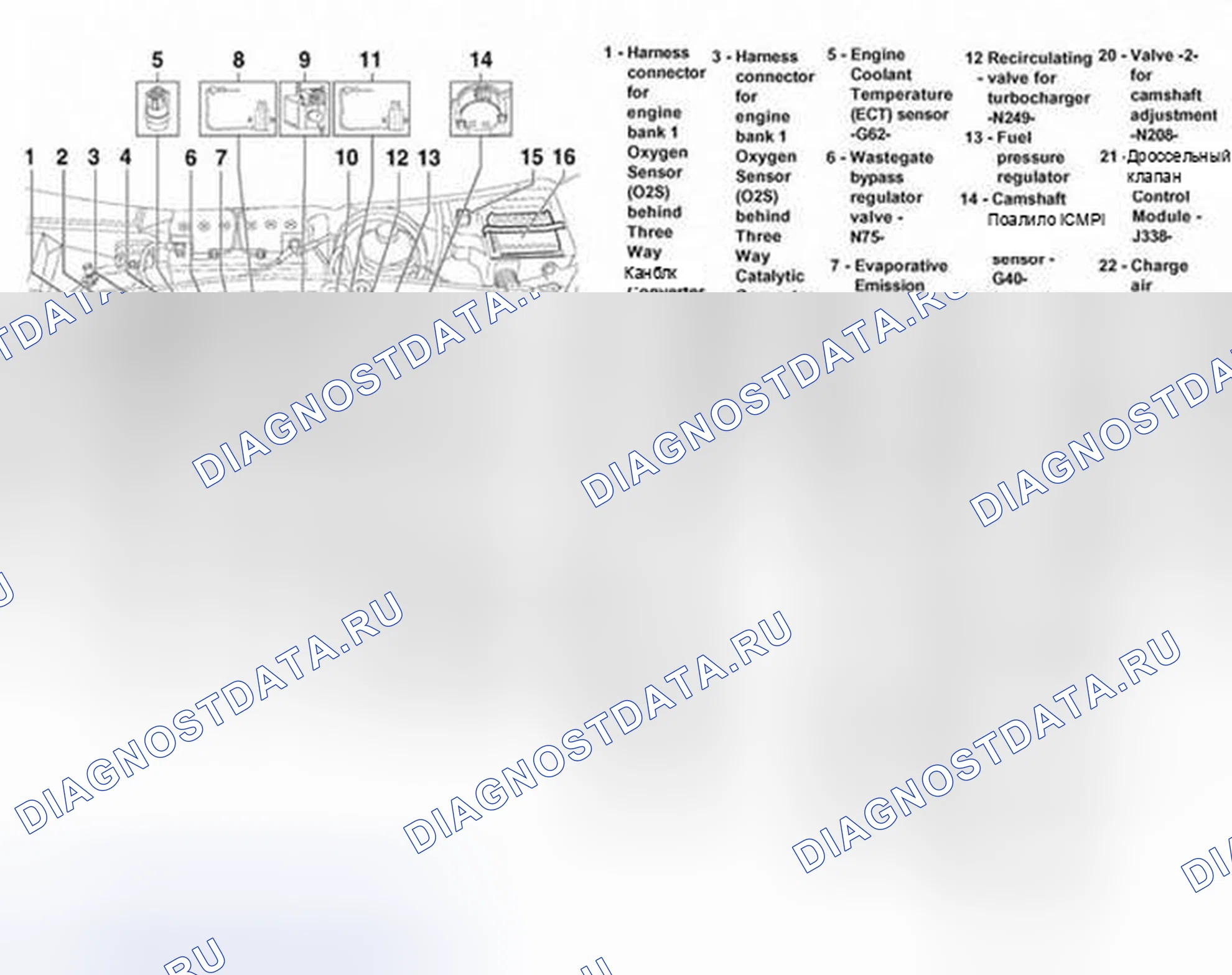 Рис. 22: Позиция установки, обзор. Audi S4 B5