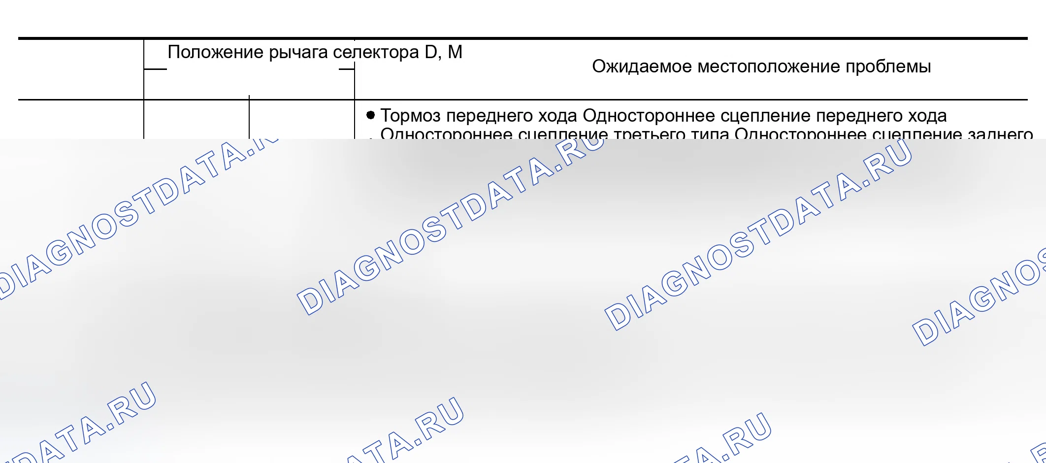 Рис. 299. Infiniti M45 II