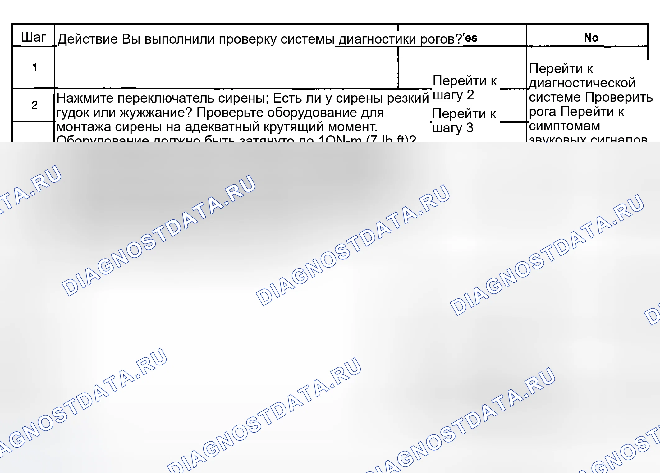 Рис. 8: звуковых сигналов - Плохой тон. Hyundai Terracan I