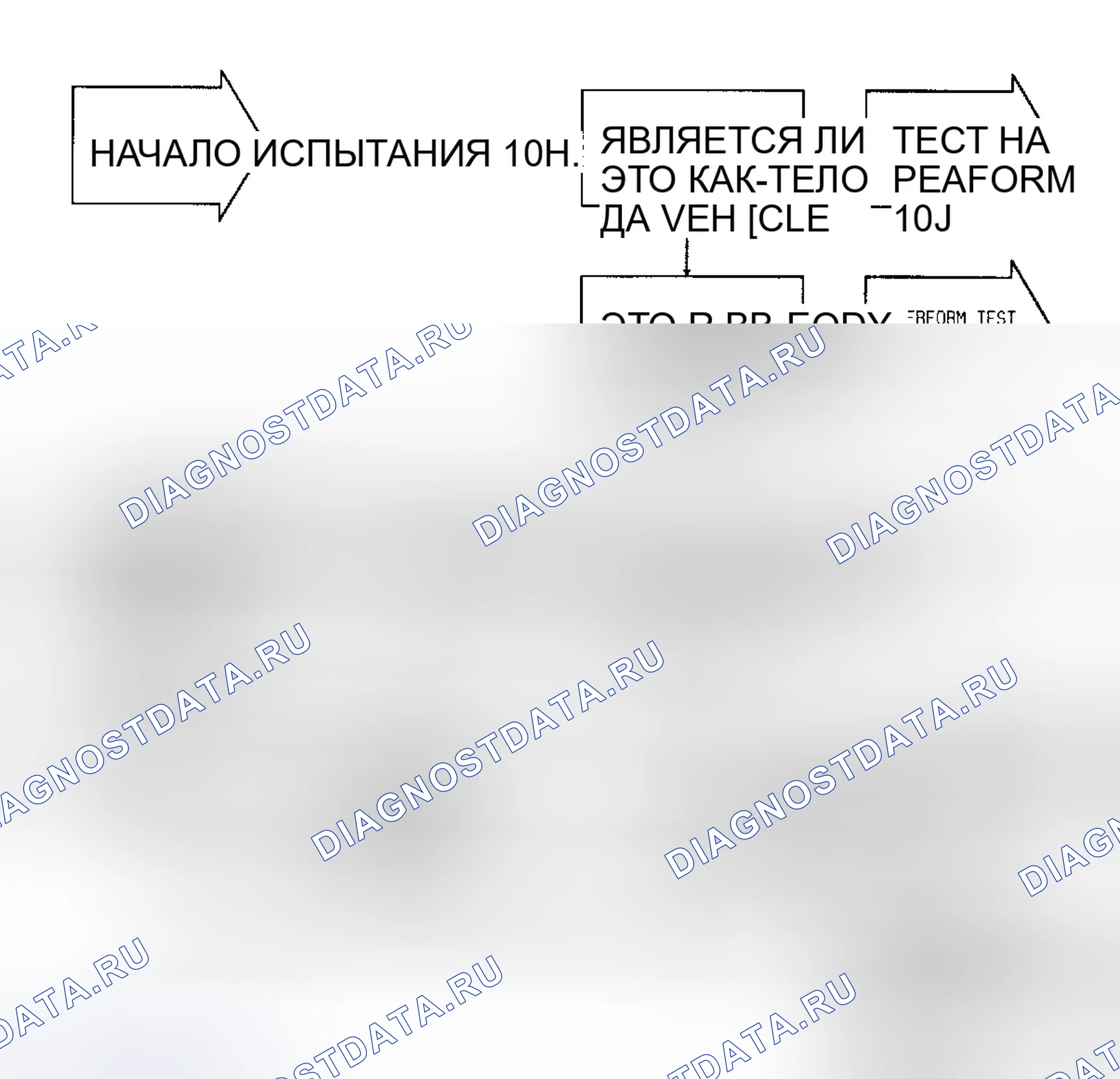 Рис. 90: 10H испытаний - Неисправность датчика частоты вращения колеса LR, блок-схема. Chrysler New Yorker XIII
