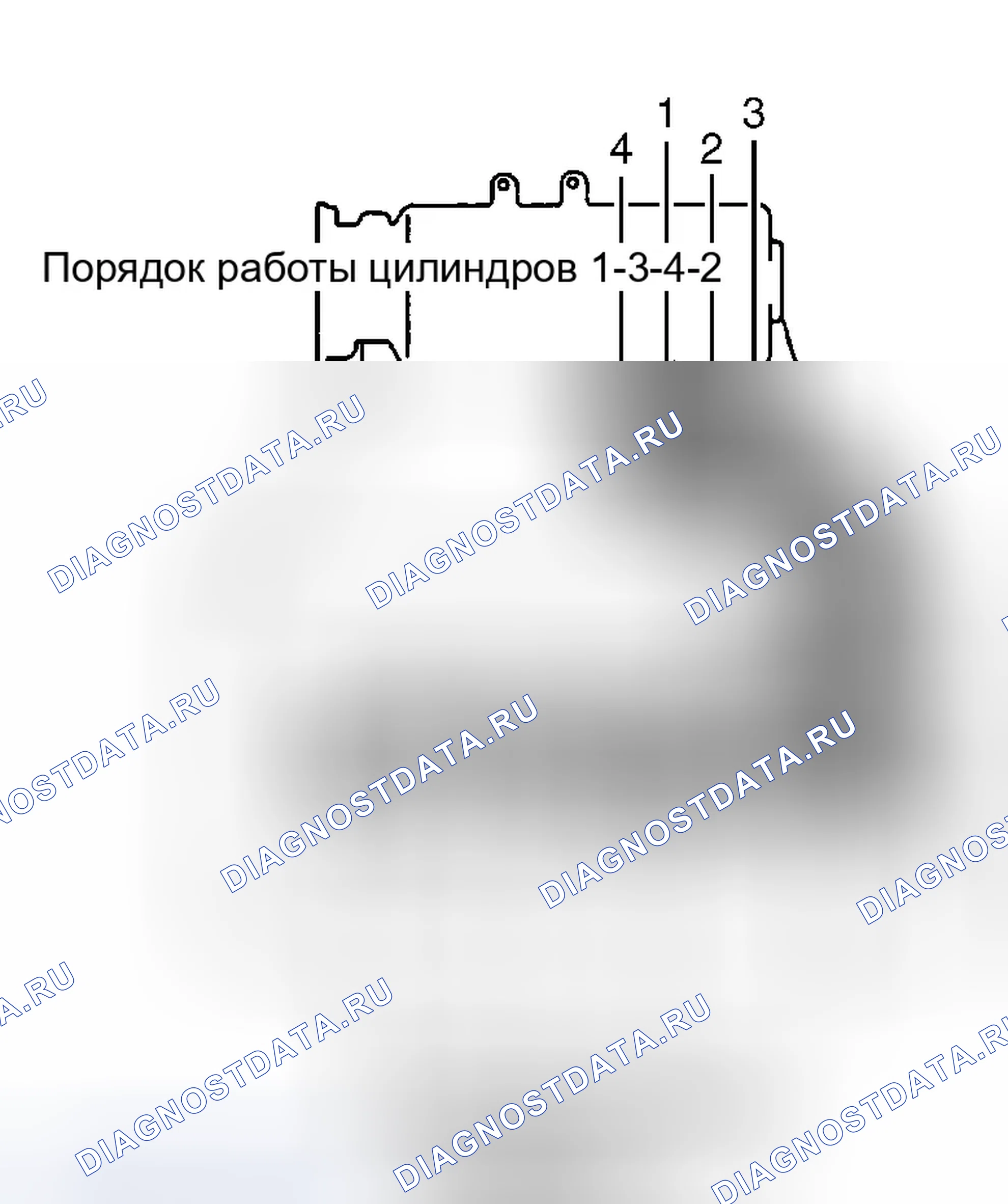 Рис. 2: ПОРЯДОК ОТСТРЕЛА И МЕТКИ ВРЕМЕНИ. Eagle Talon II