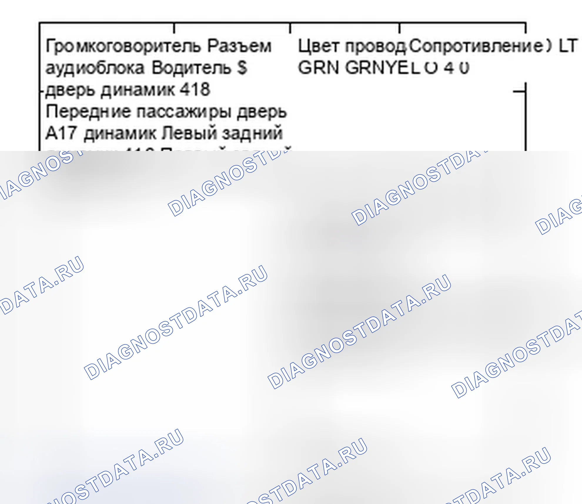 Рис. 117. Honda Odyssey IV