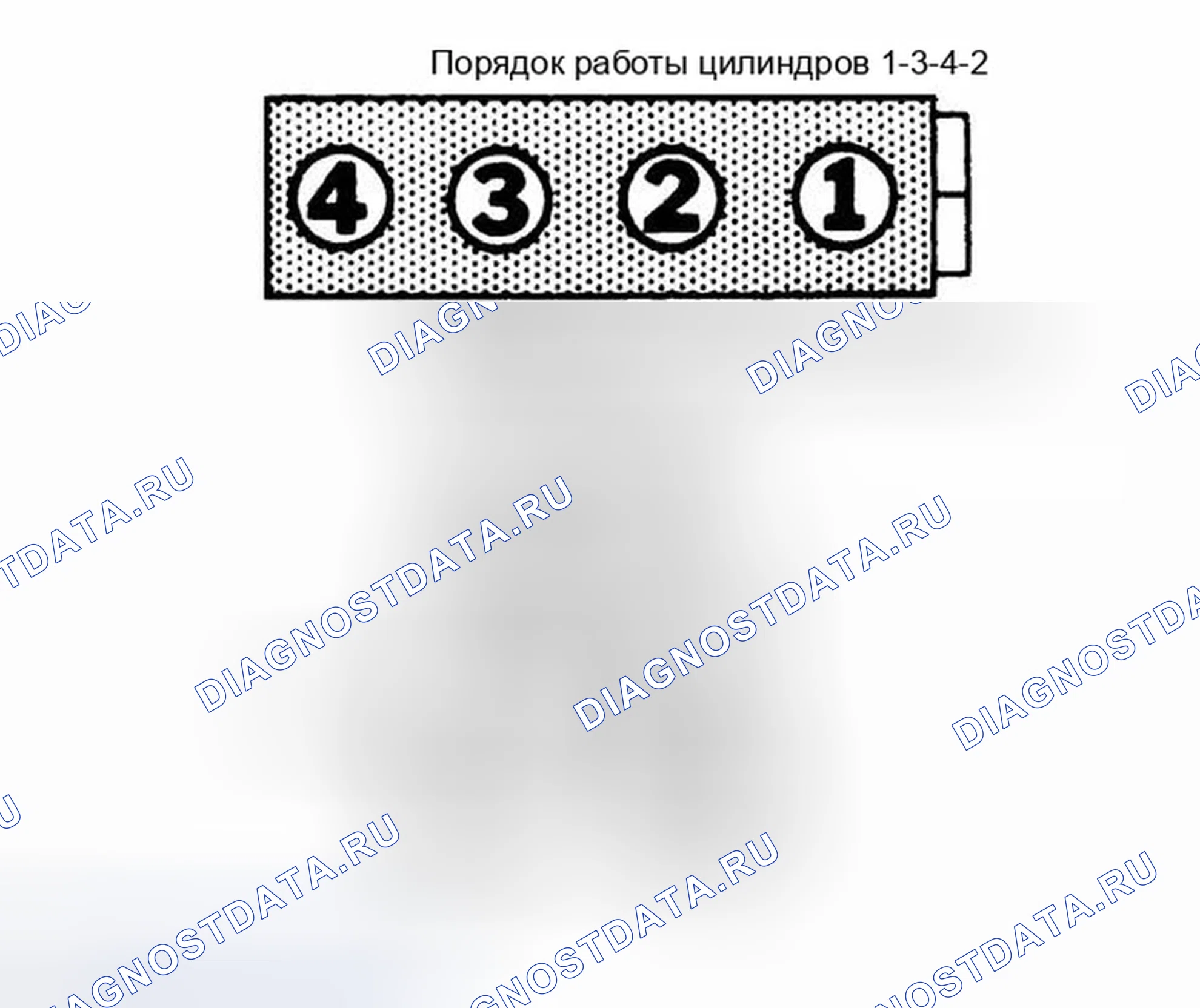Рис. 5: порядок работы цилиндров и ротация дистрибьютора (прелюдия). Honda Civic GA