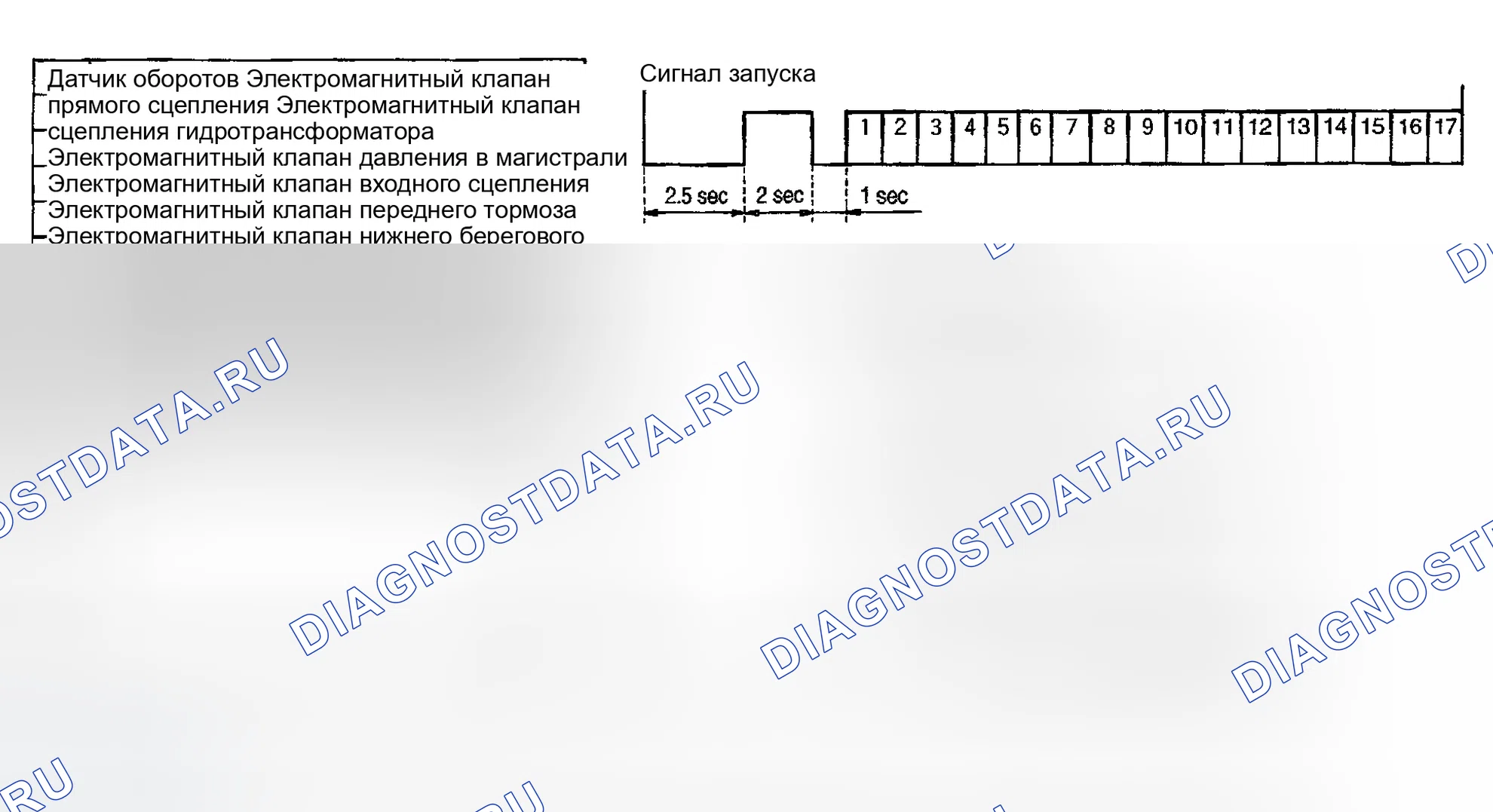 Рис. 94: Код самодиагностики суждения. Infiniti FX35 I