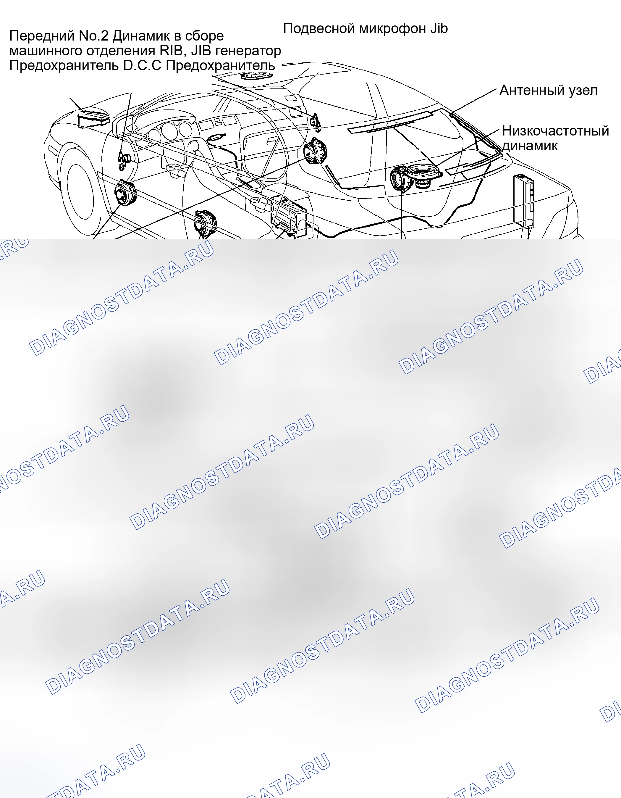 Рис. 1: РАСПОЛОЖЕНИЕ. Haval H5 I